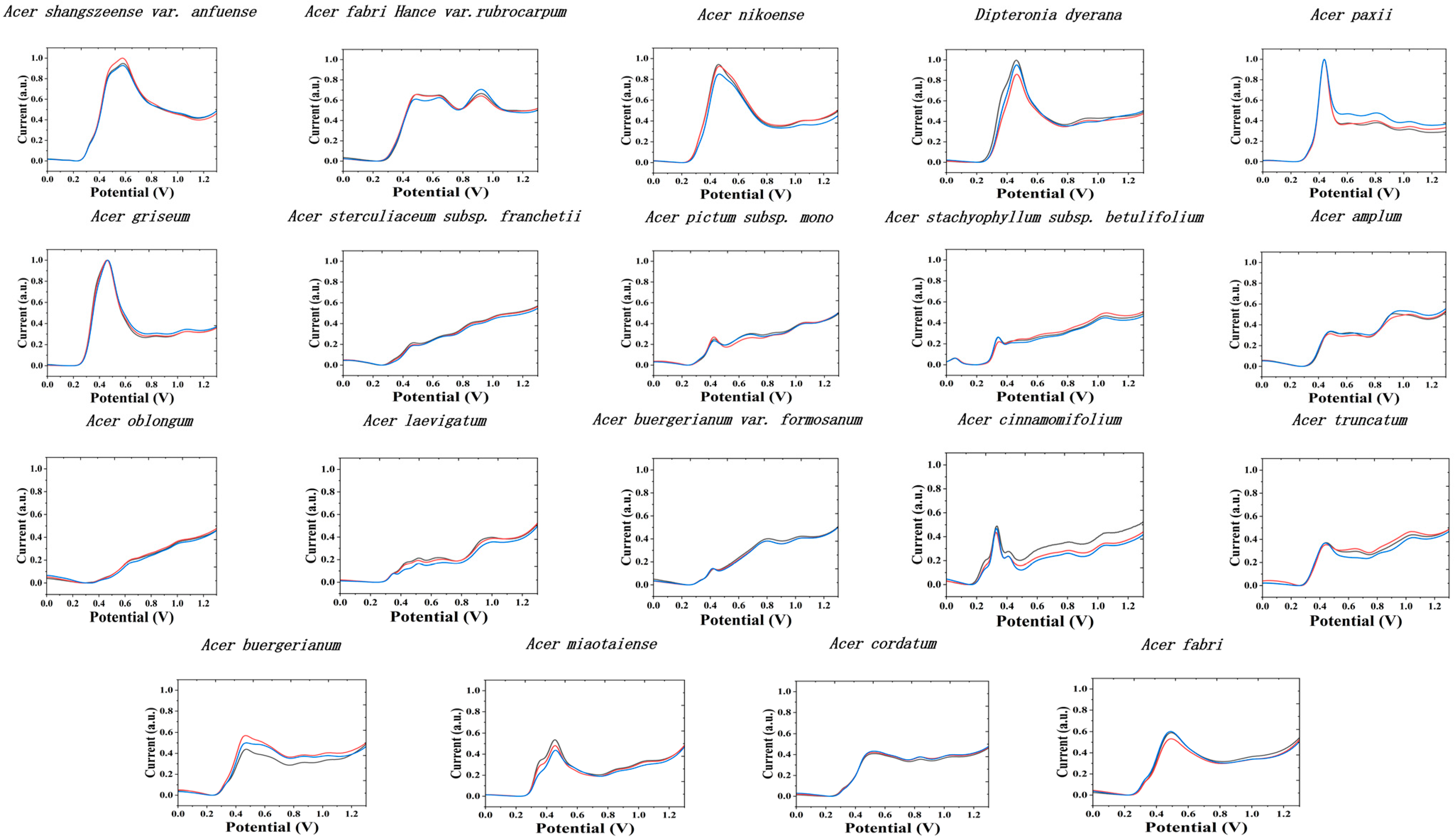 Biosensors 11 00323 g002