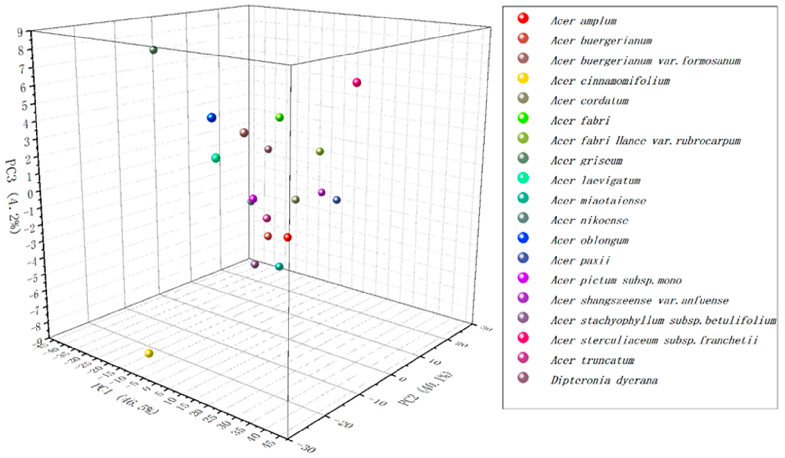Biosensors 11 00323 g003