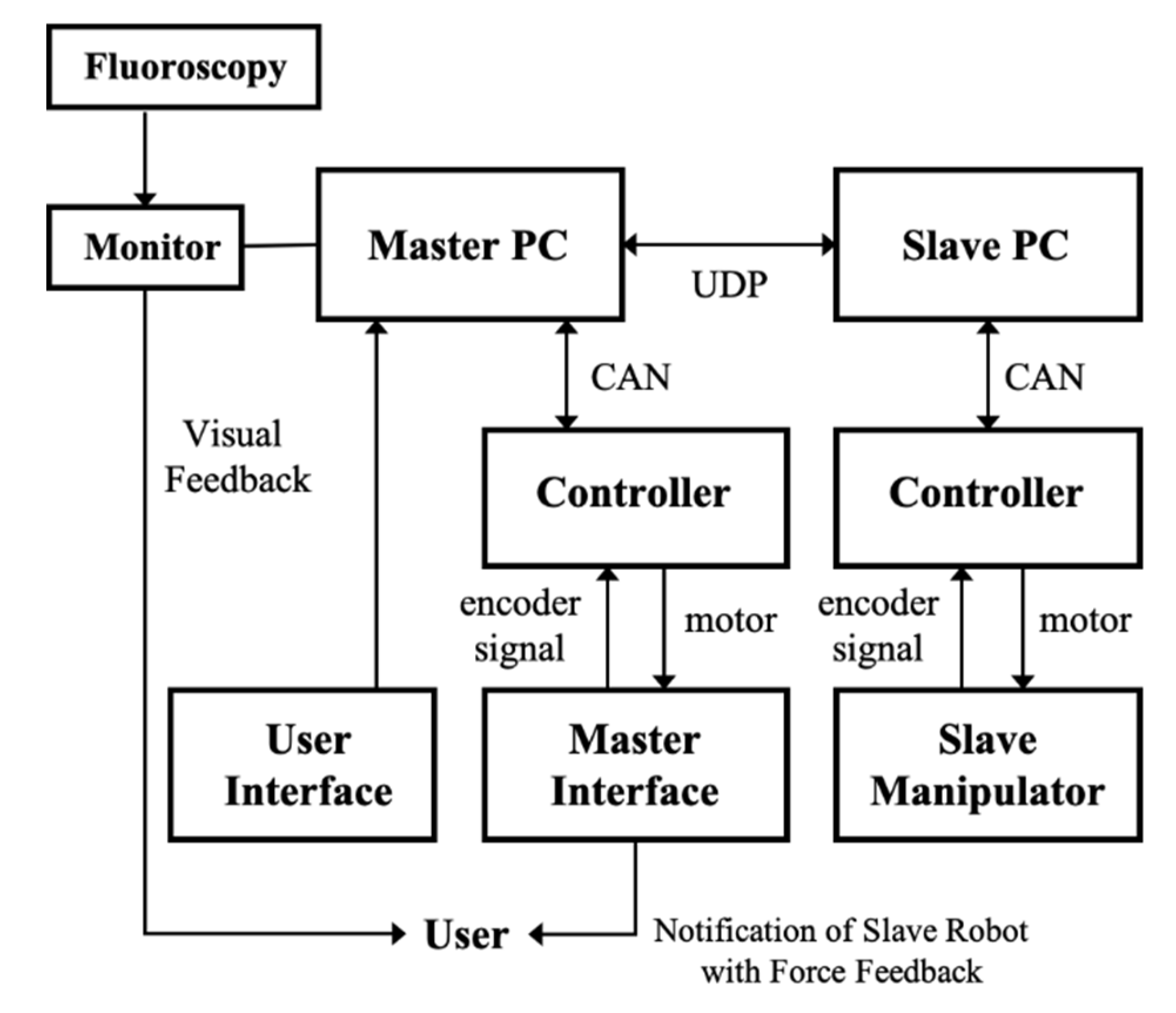 Biosensors 11 00329 g006