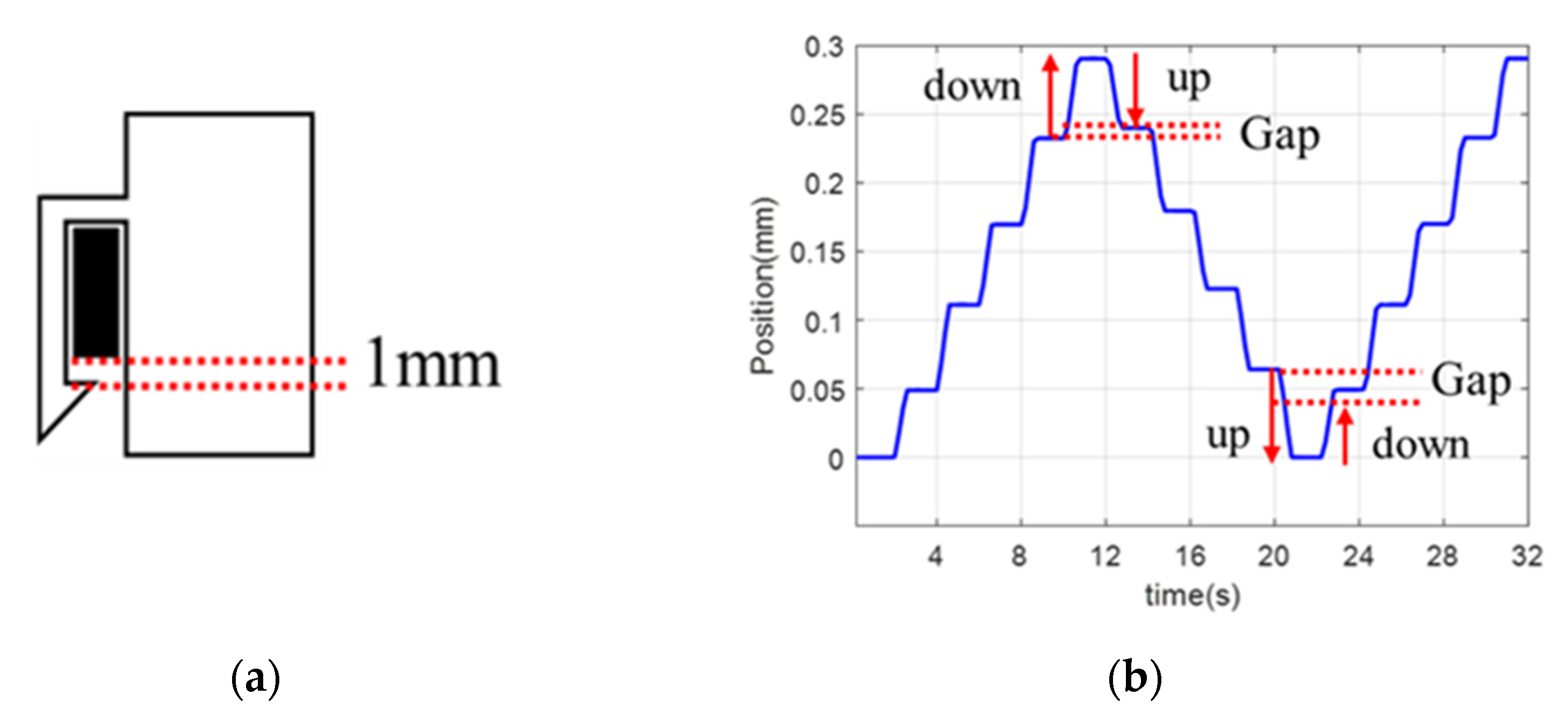 Biosensors 11 00329 g007