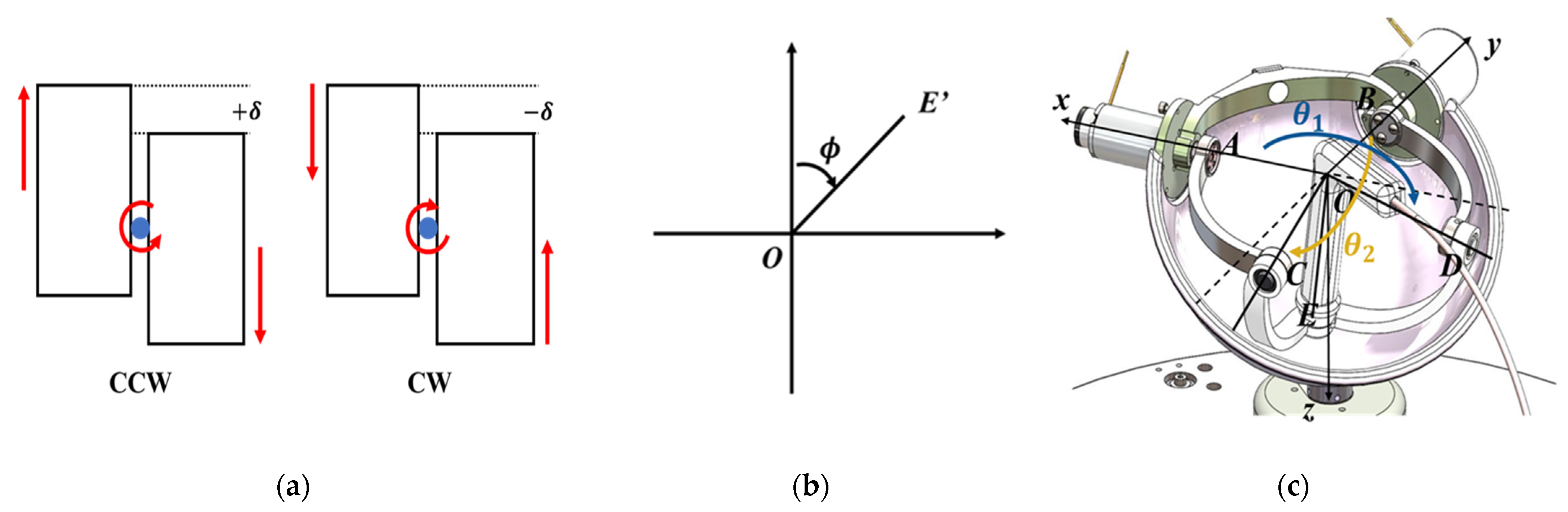 Biosensors 11 00329 g008
