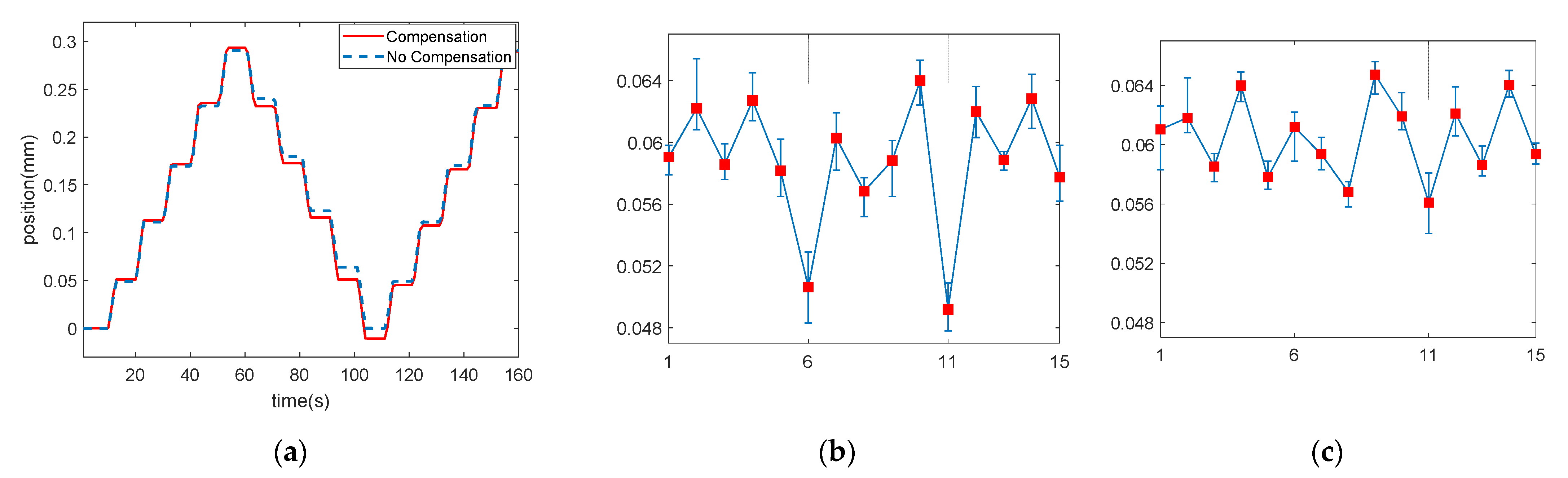 Biosensors 11 00329 g009