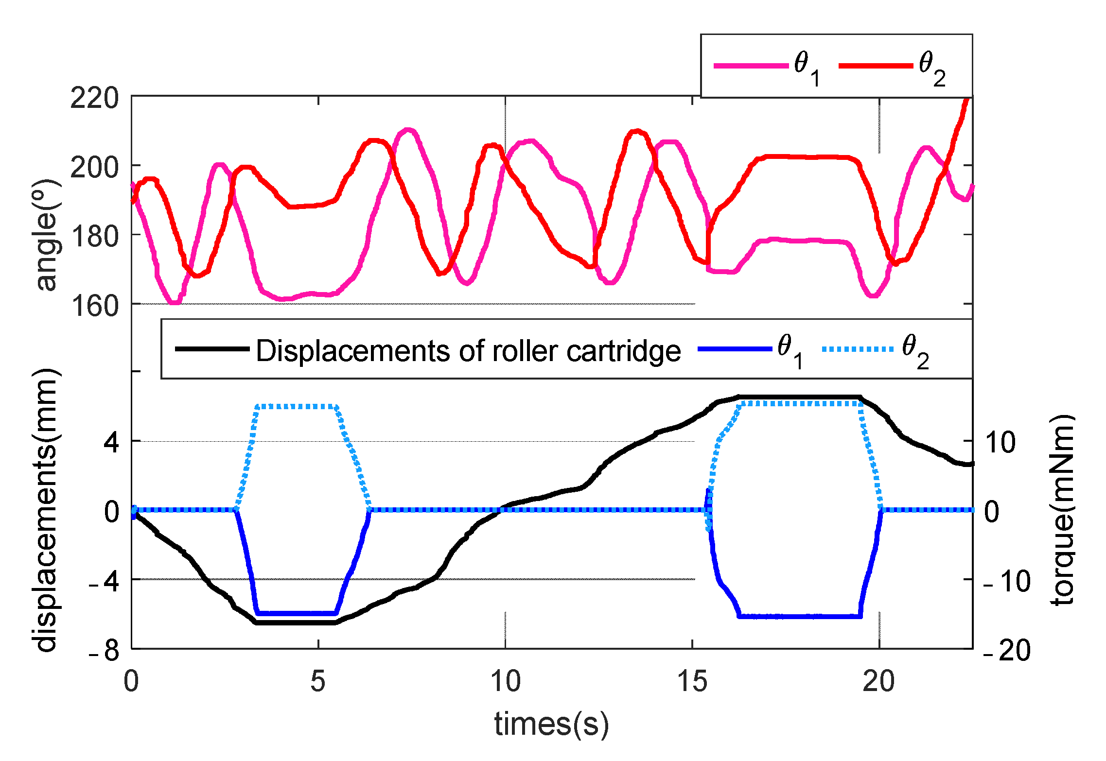 Biosensors 11 00329 g010