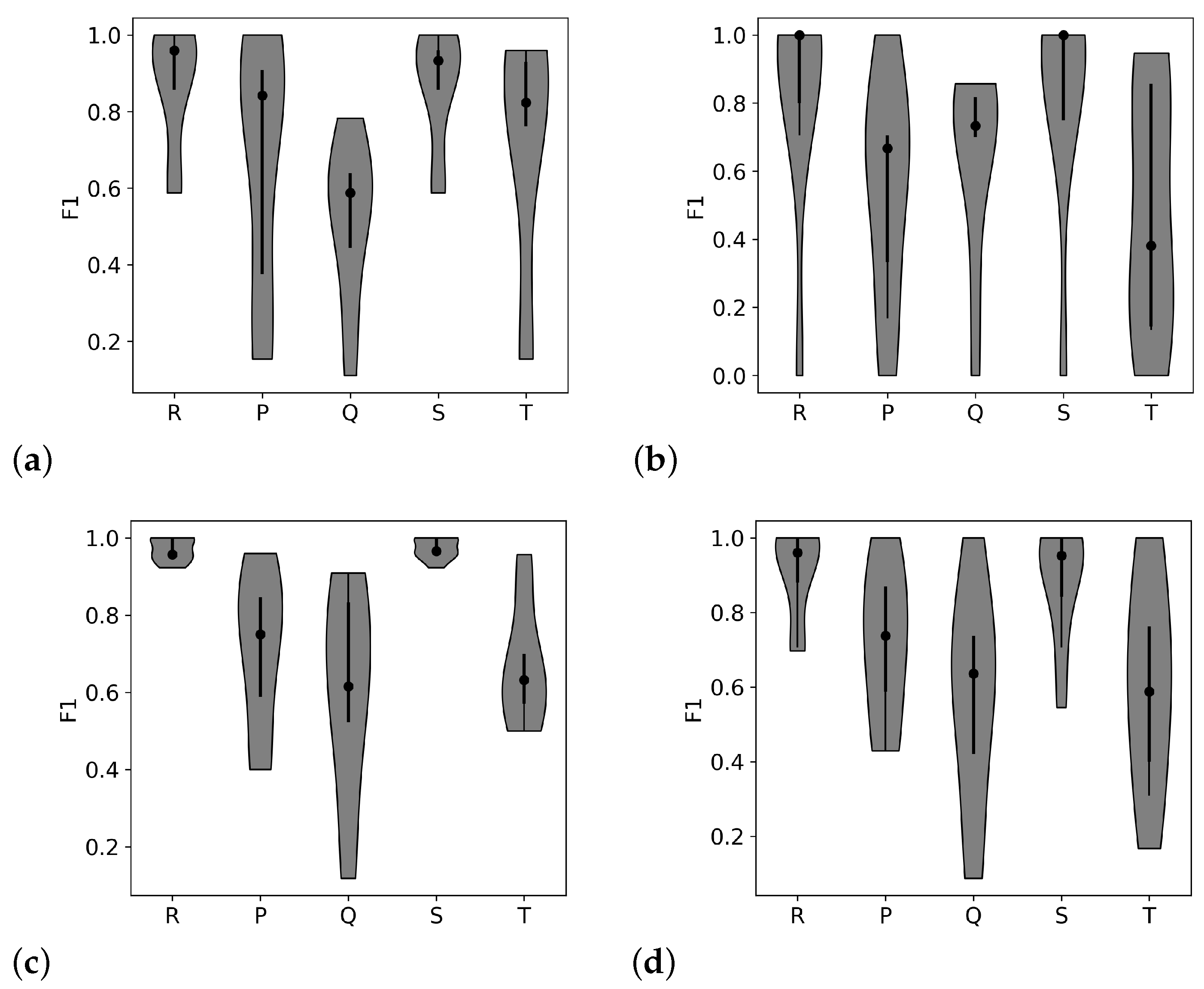 Biosensors 11 00331 g004