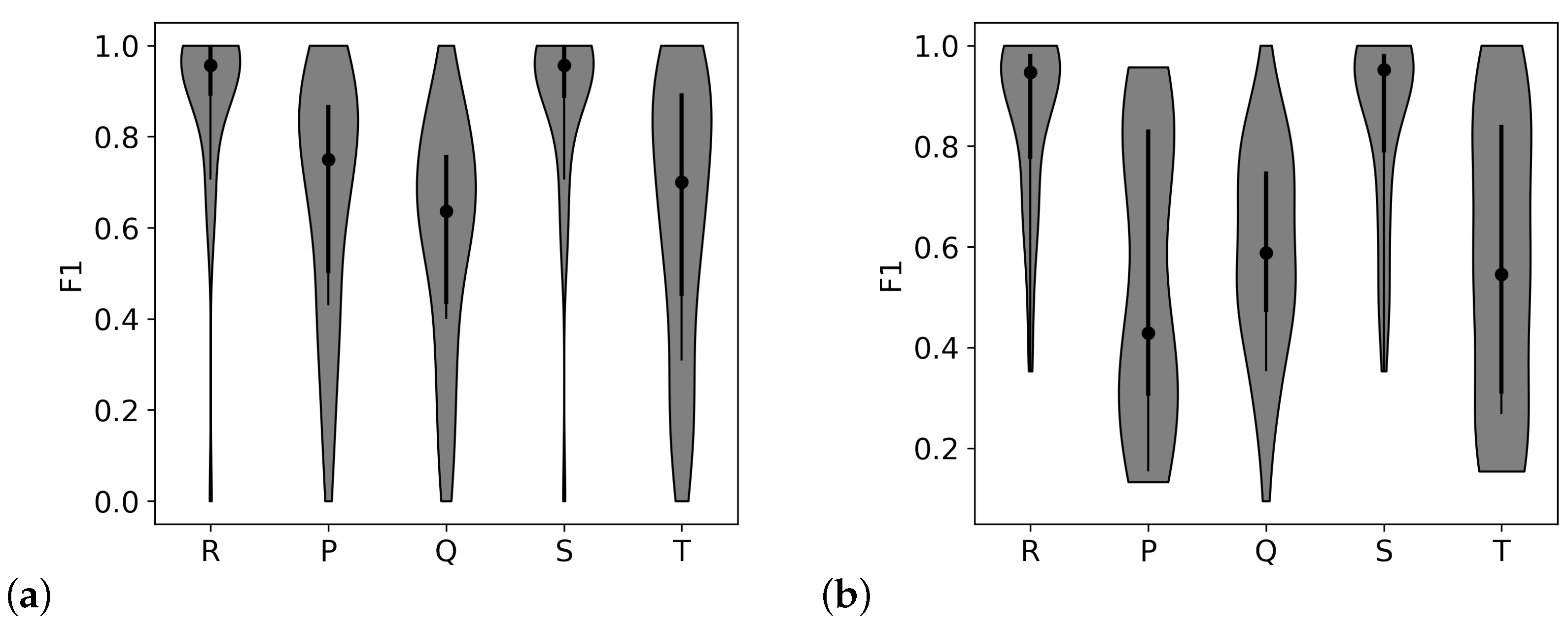 Biosensors 11 00331 g005