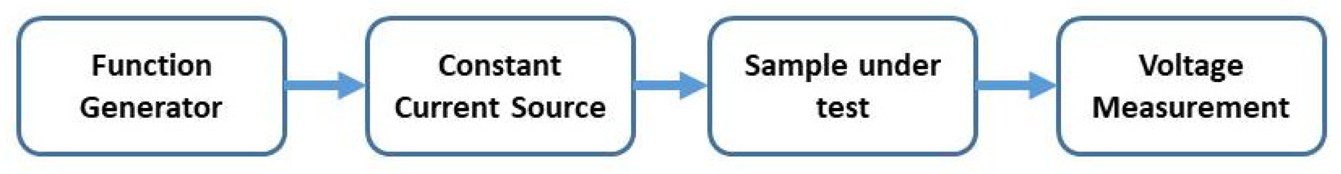 Biosensors 11 00345 g004