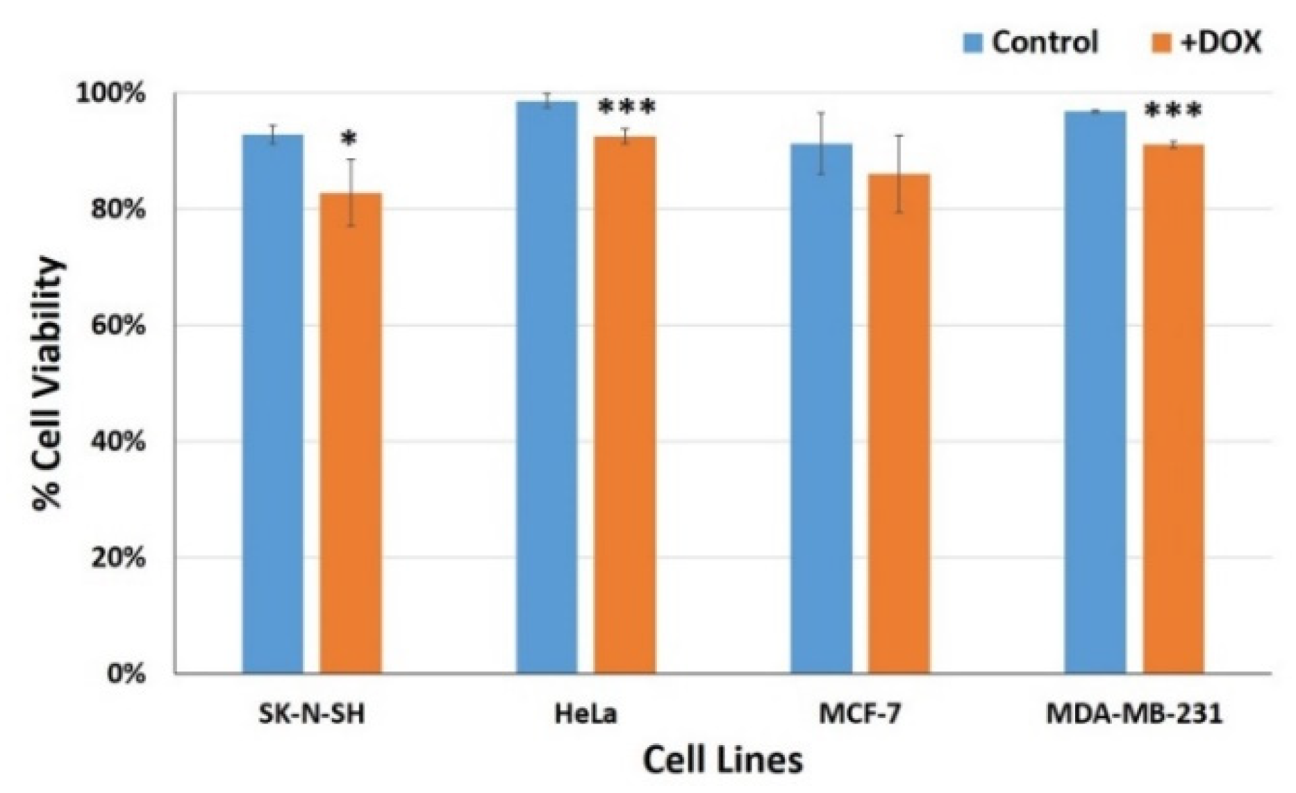 Biosensors 11 00345 g005
