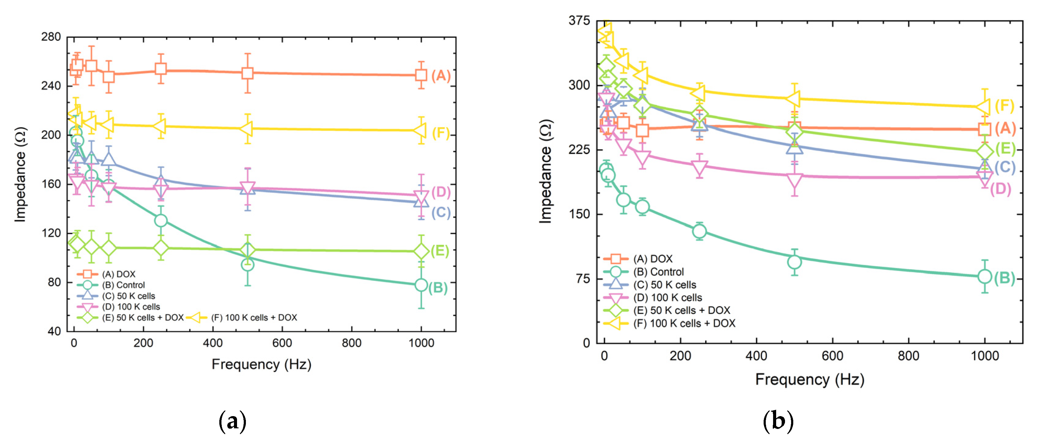 Biosensors 11 00345 g007a