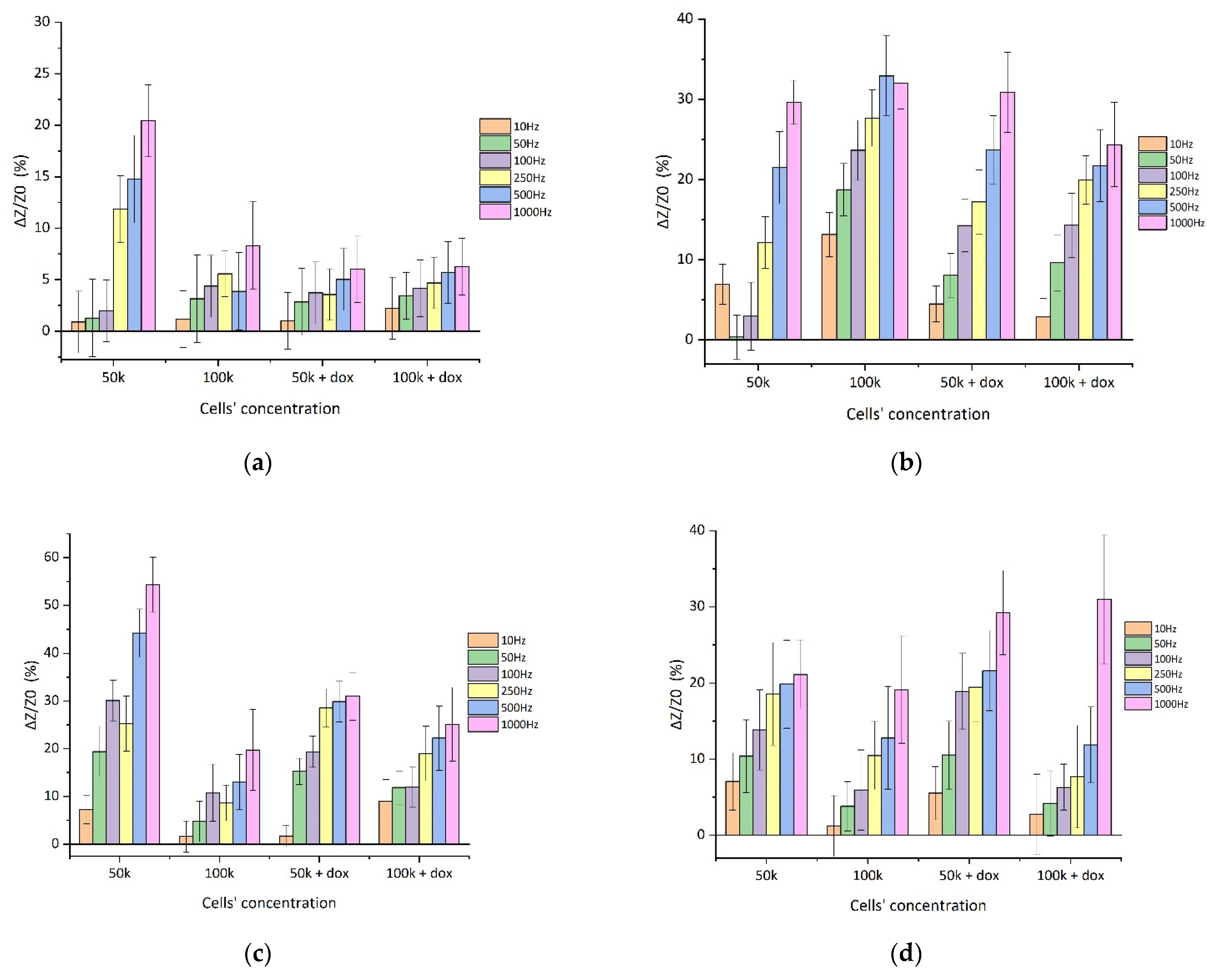 Biosensors 11 00345 g008