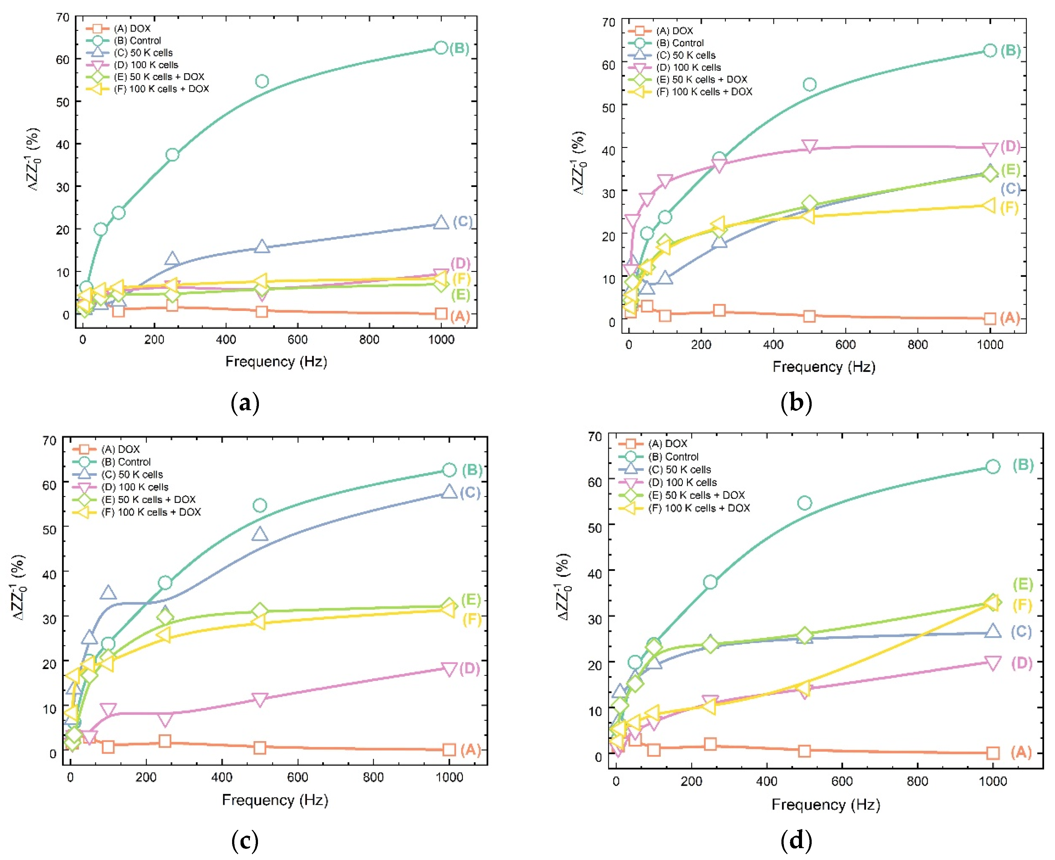Biosensors 11 00345 g009