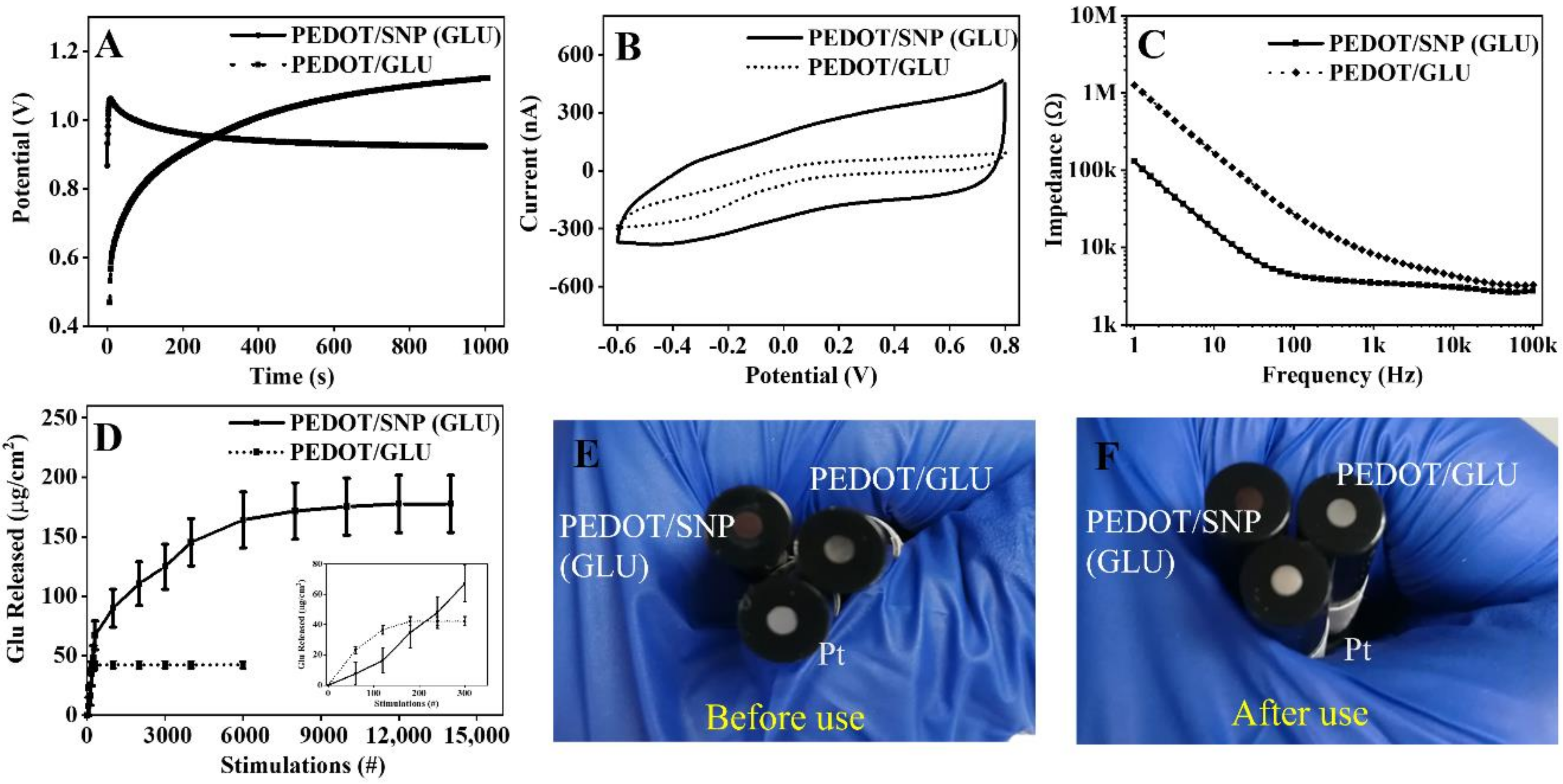Biosensors 11 00348 g002