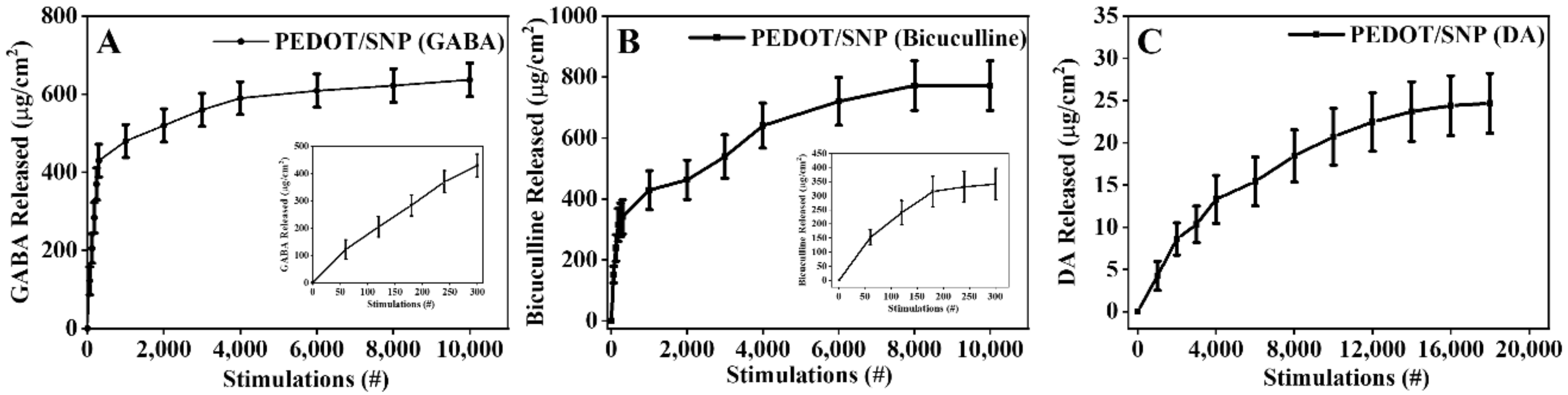Biosensors 11 00348 g003