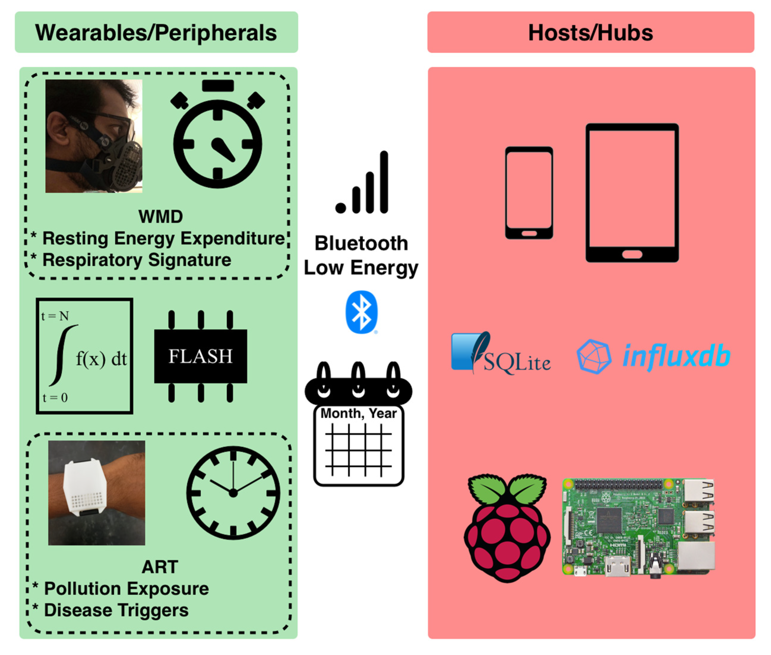 Biosensors 11 00350 g001