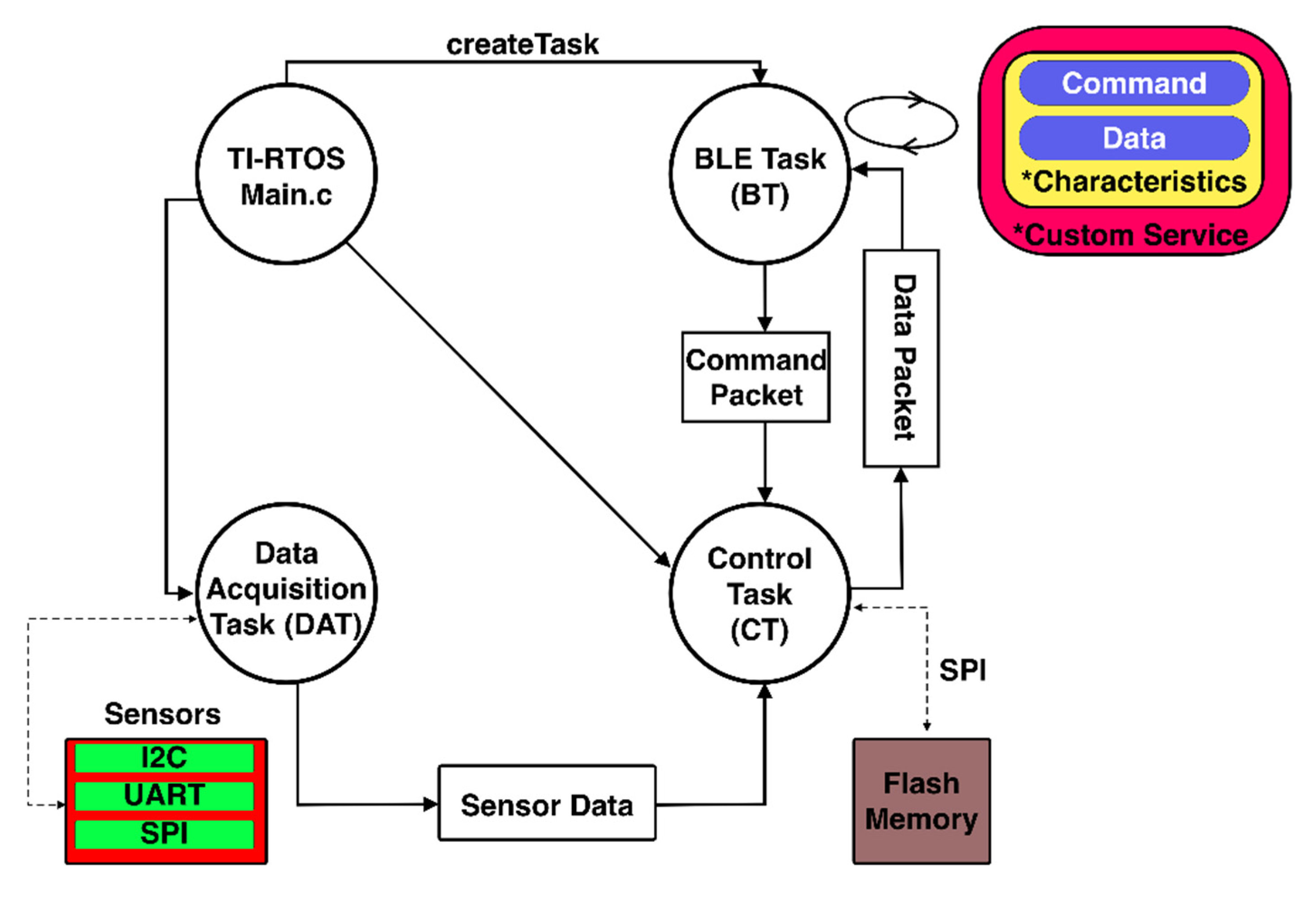 Biosensors 11 00350 g003