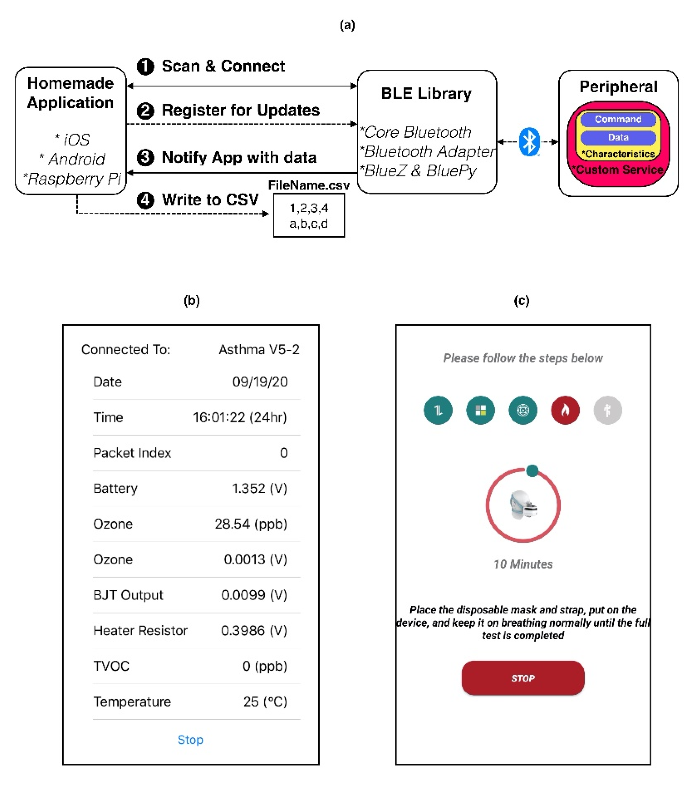 Biosensors 11 00350 g004