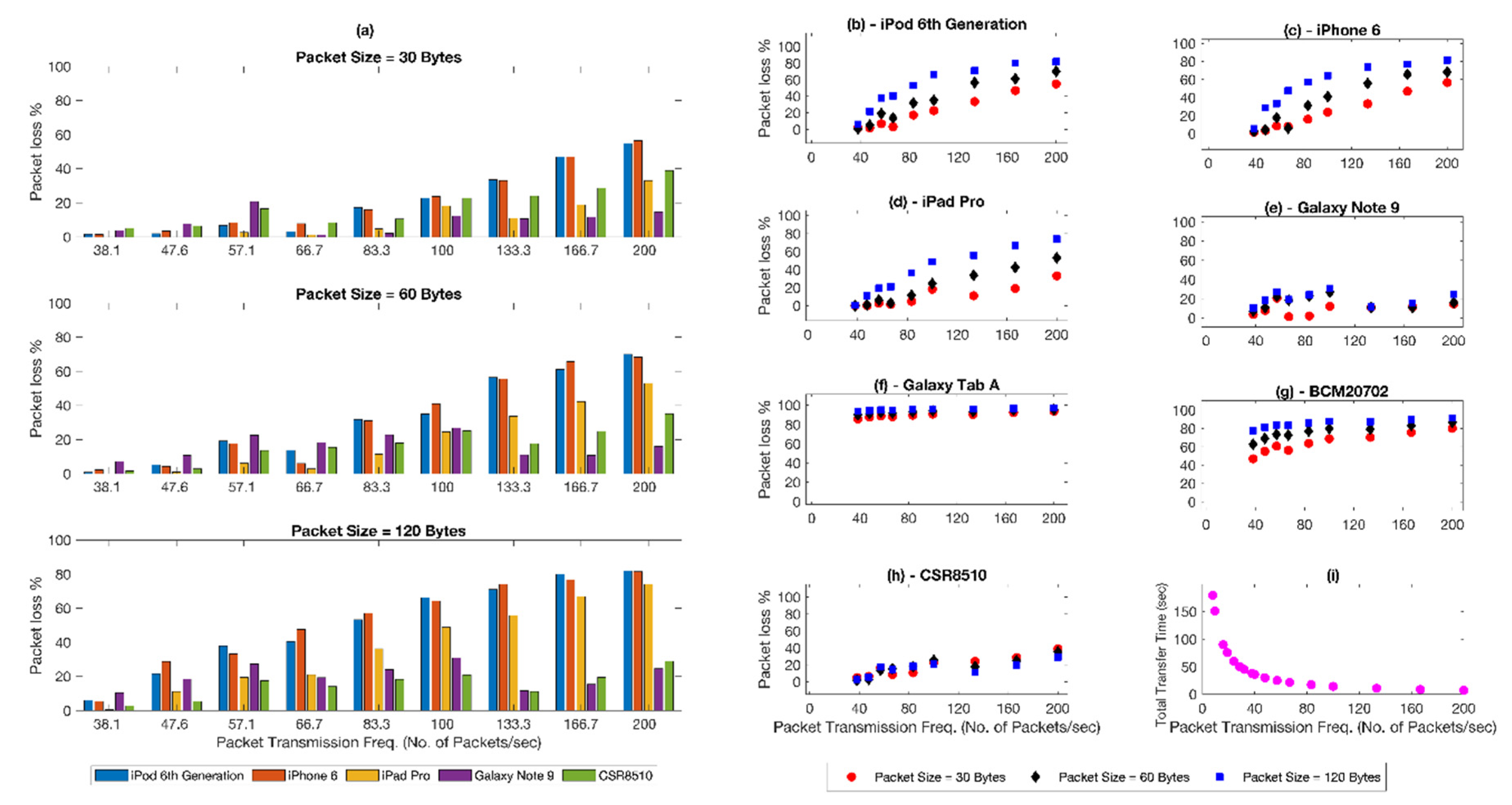 Biosensors 11 00350 g005
