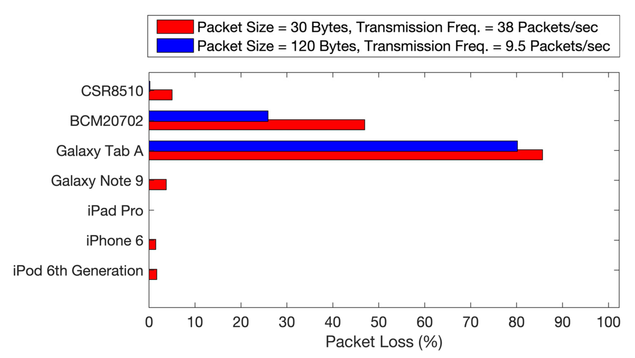 Biosensors 11 00350 g006