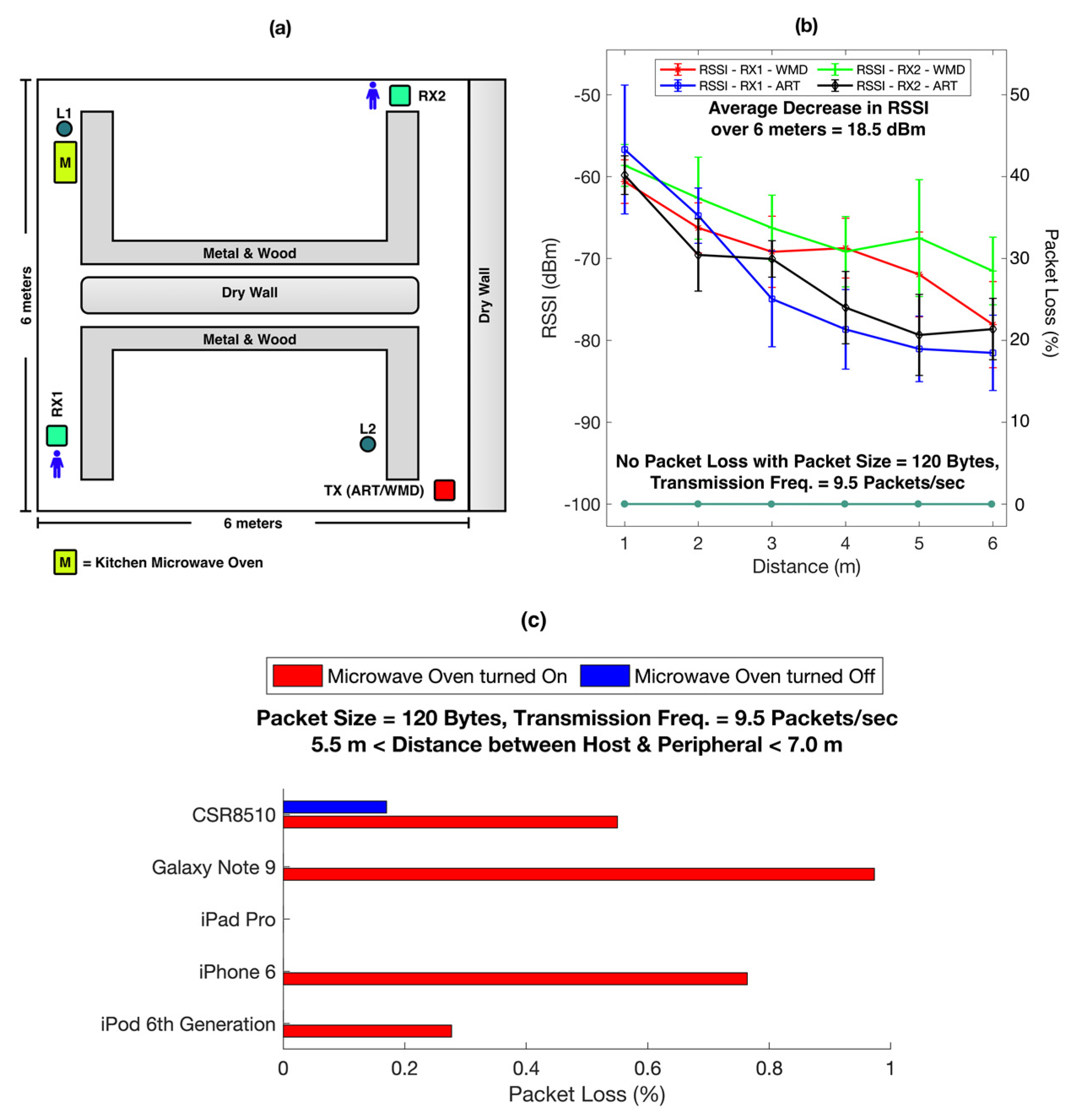 Biosensors 11 00350 g007