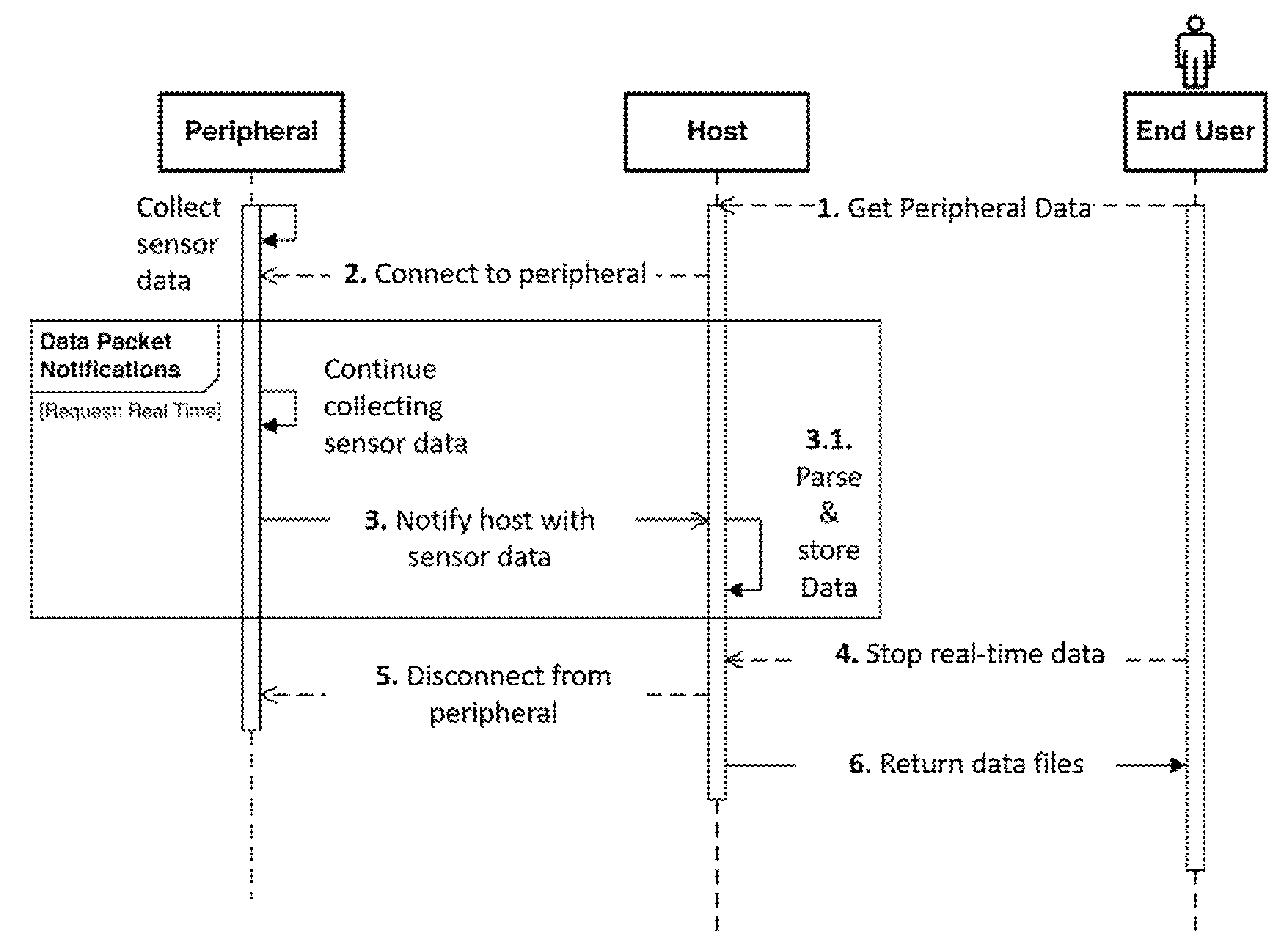 Biosensors 11 00350 g009