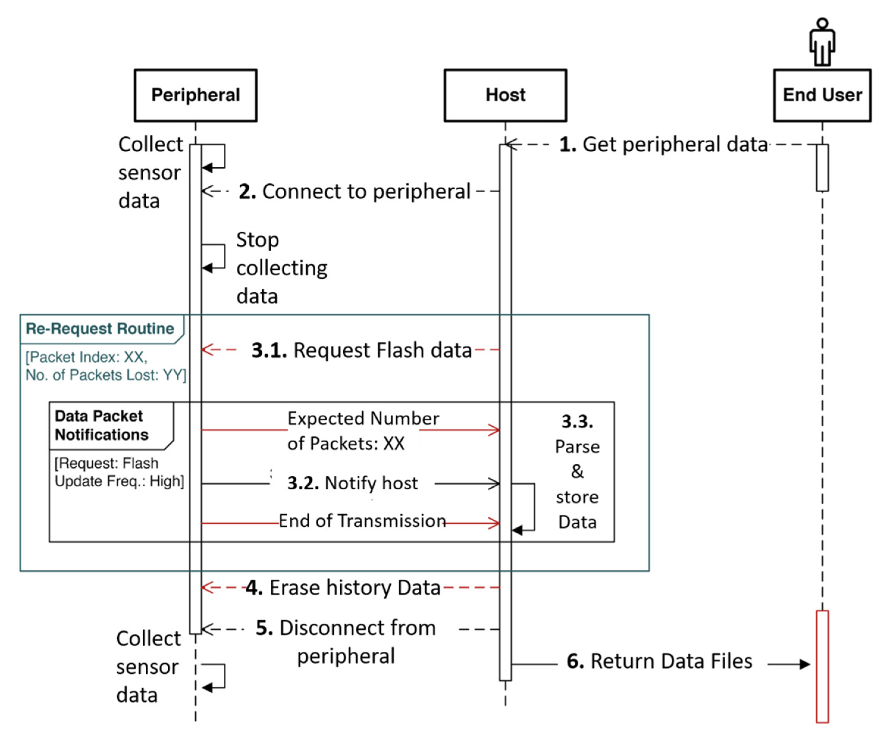 Biosensors 11 00350 g010