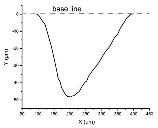 Biosensors 11 00355 g0a3 550