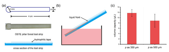 Biosensors 11 00355 g0a4 550