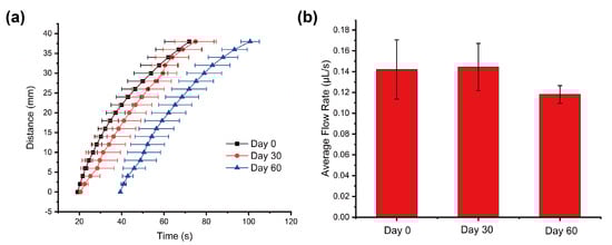 Biosensors 11 00355 g0a5 550
