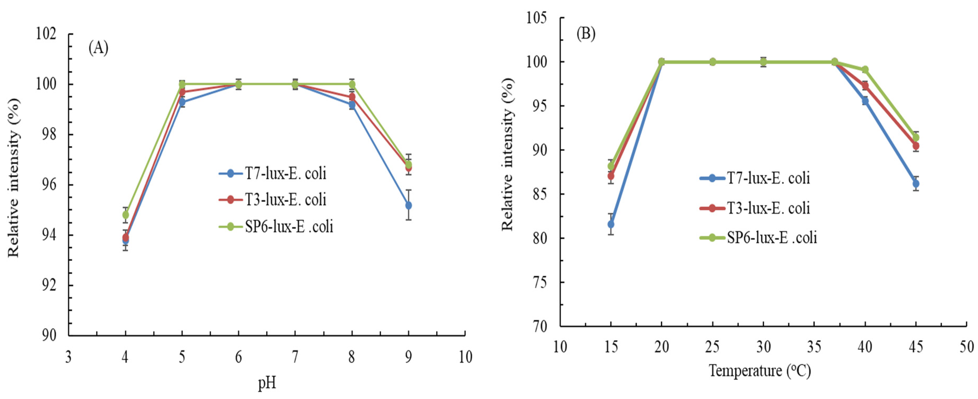 Biosensors 11 00357 g003