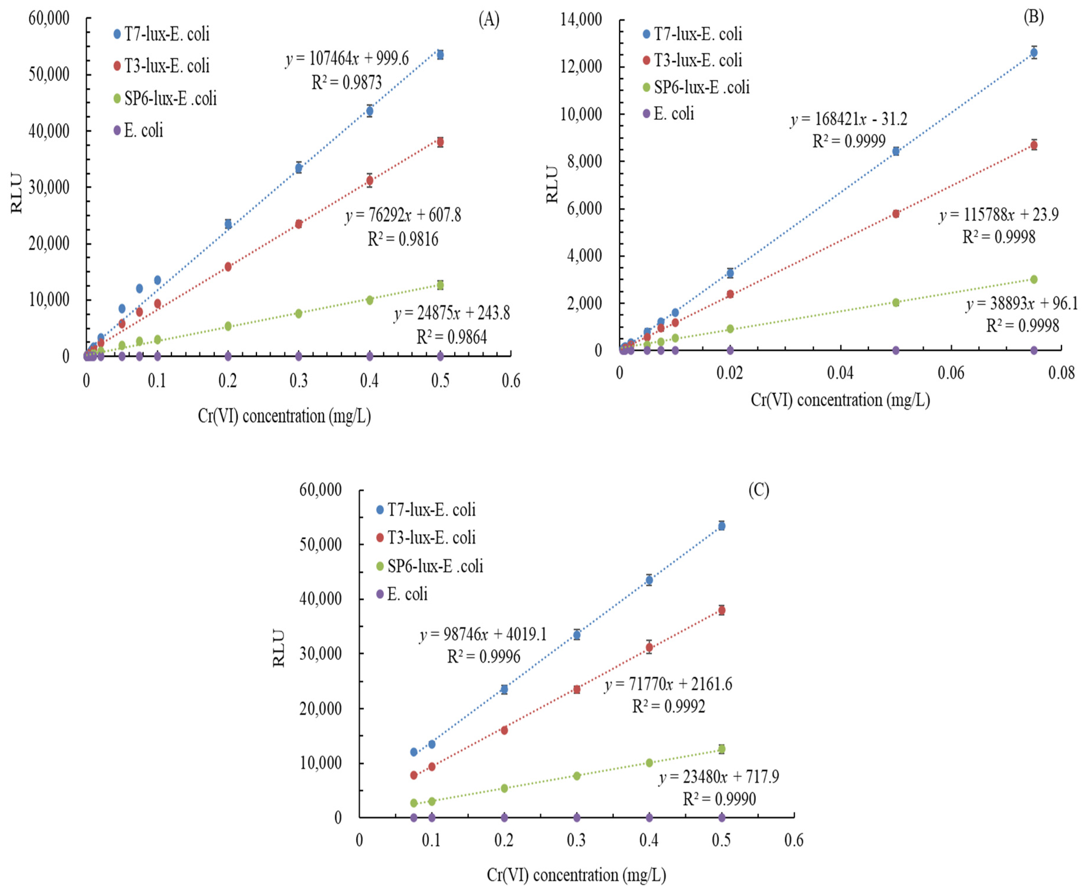 Biosensors 11 00357 g006
