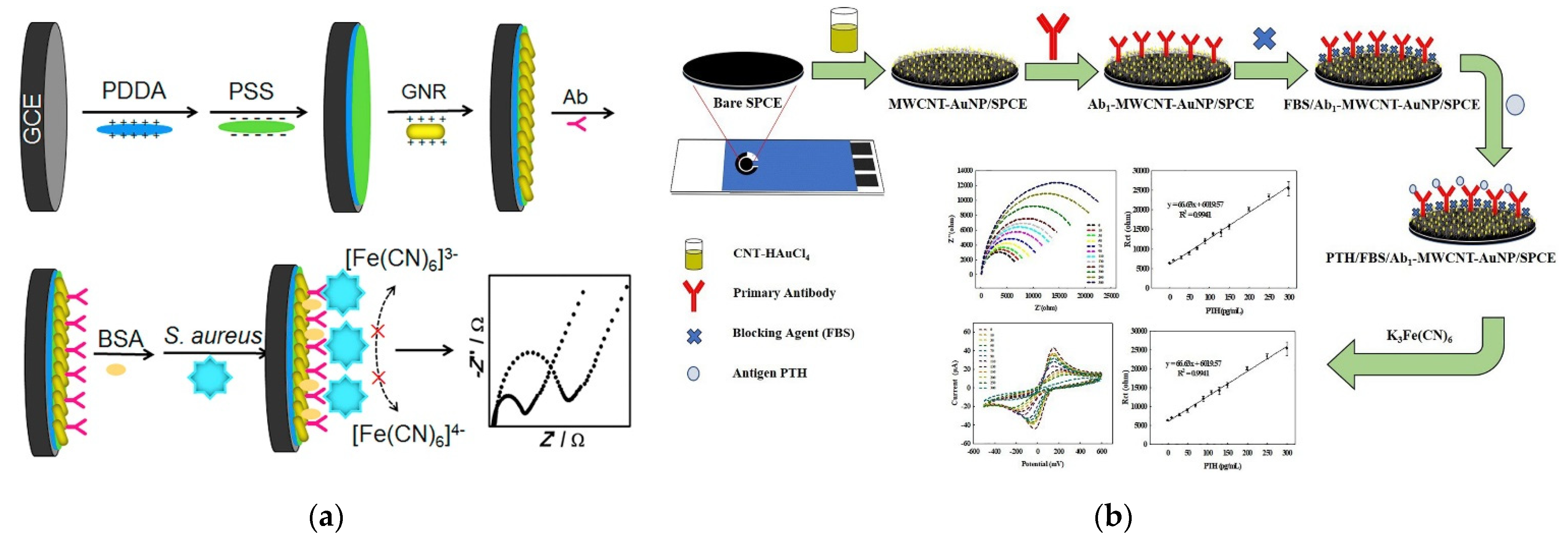 Biosensors 11 00360 g005