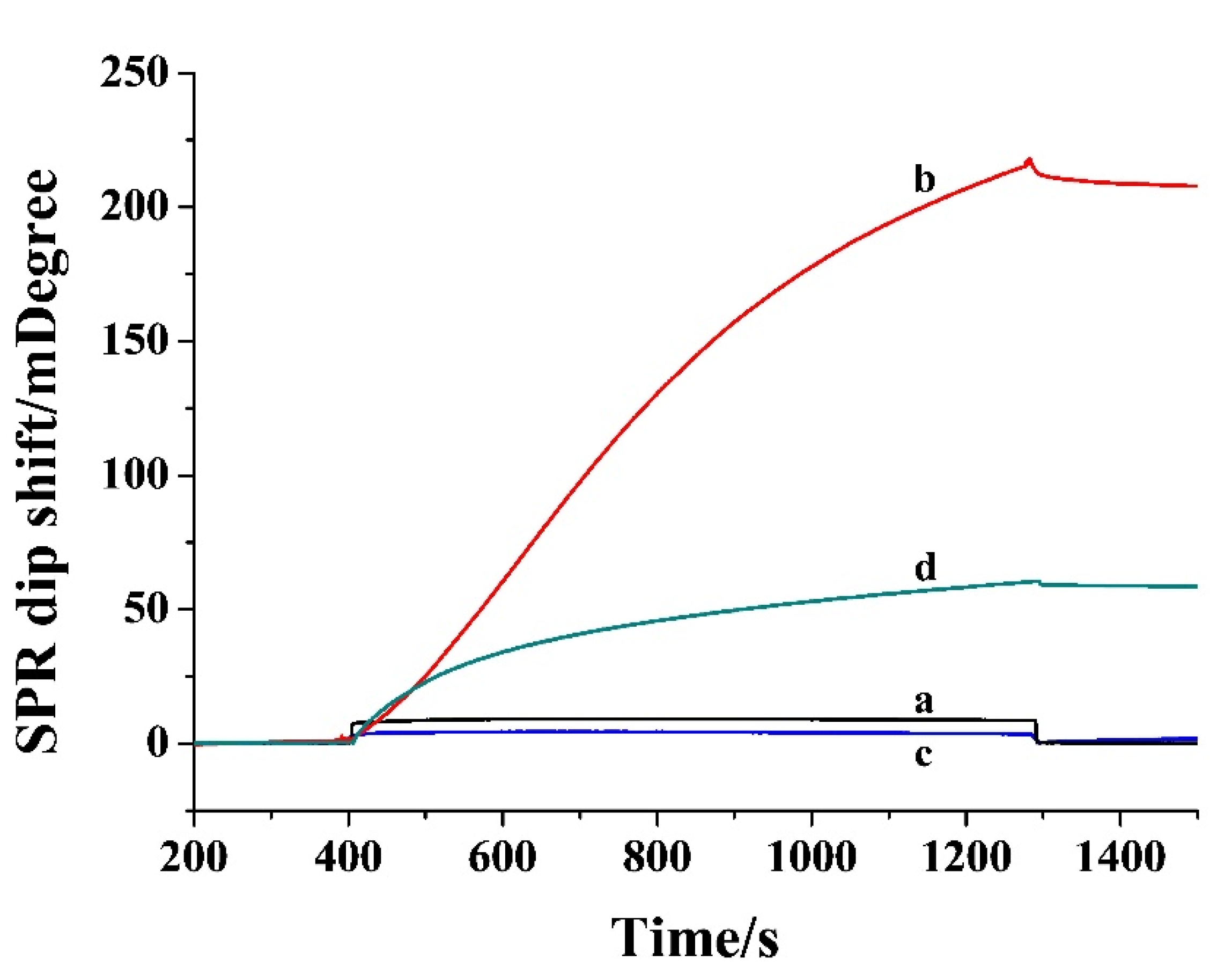 Biosensors 11 00362 g001