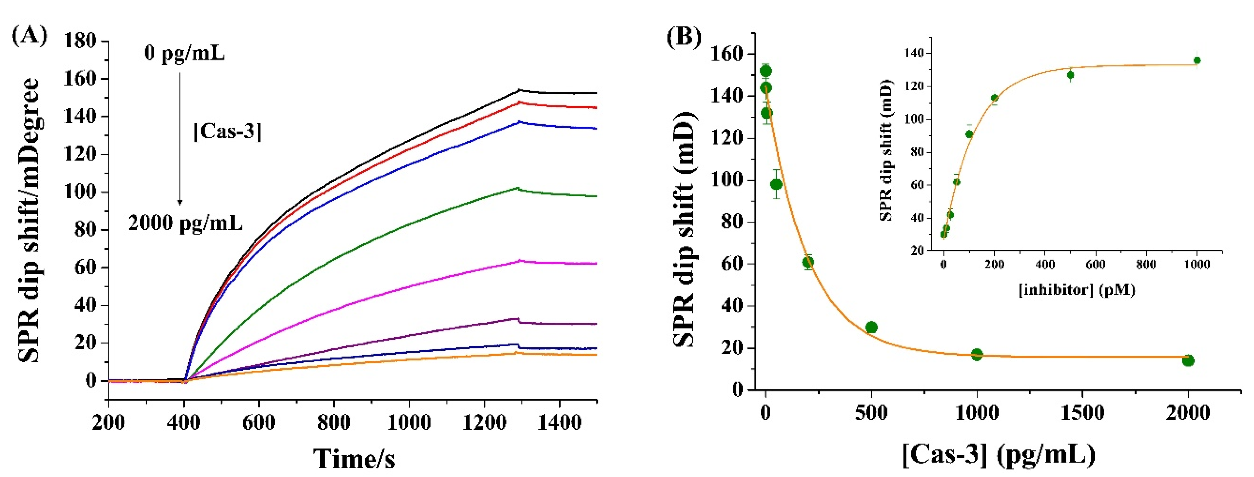 Biosensors 11 00362 g002