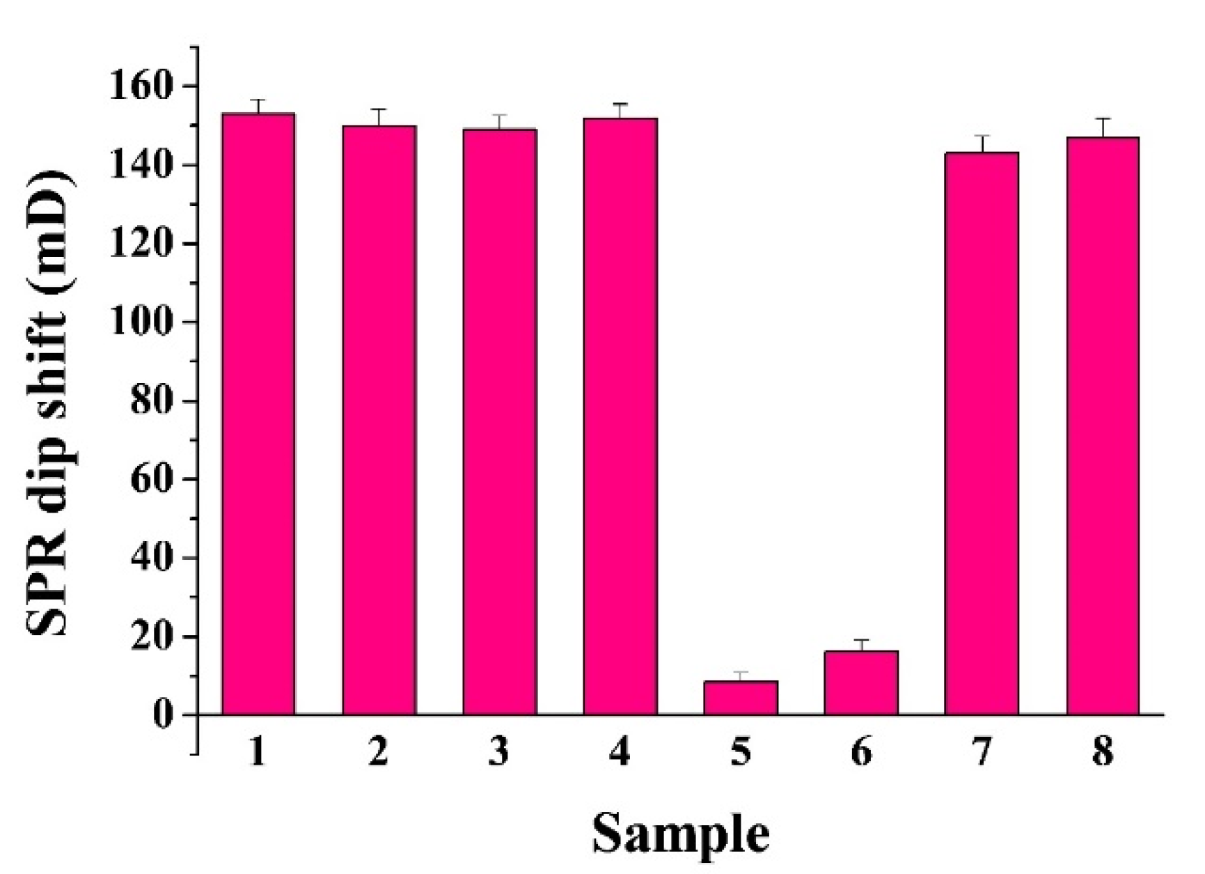 Biosensors 11 00362 g003