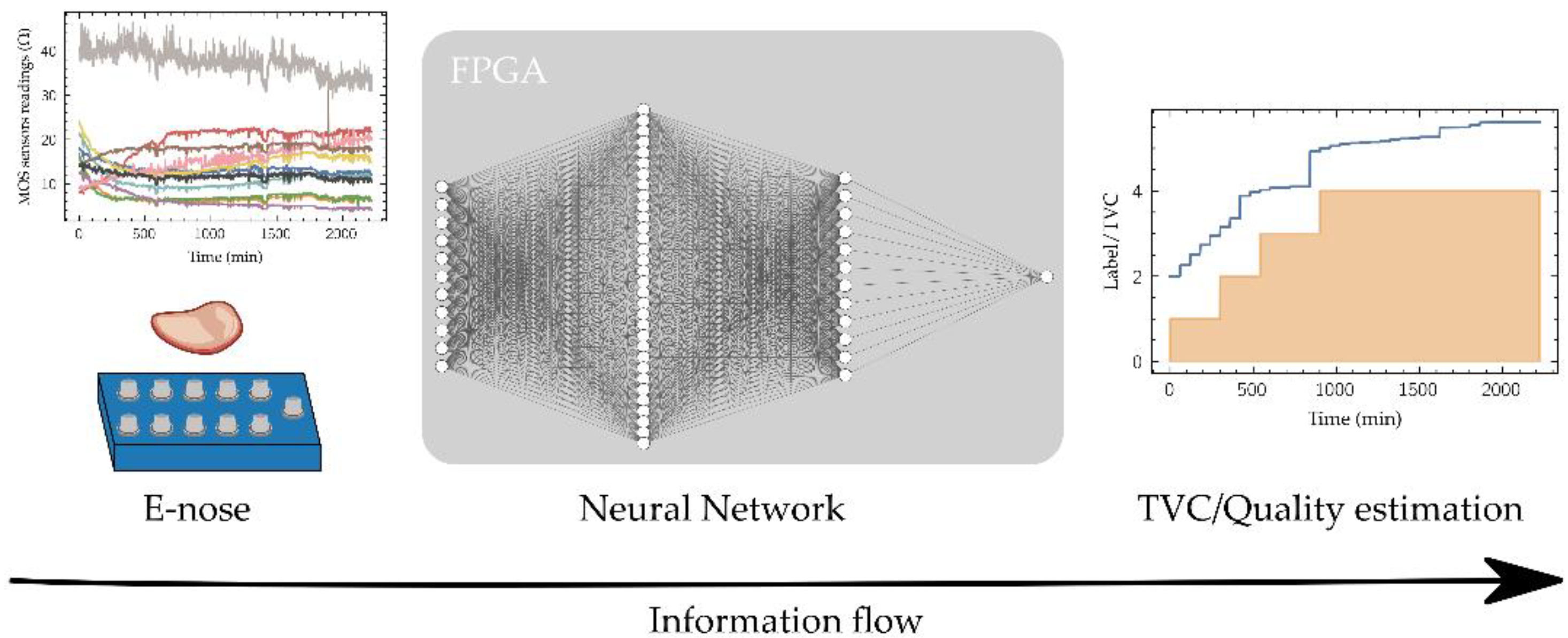 Biosensors 11 00366 g002