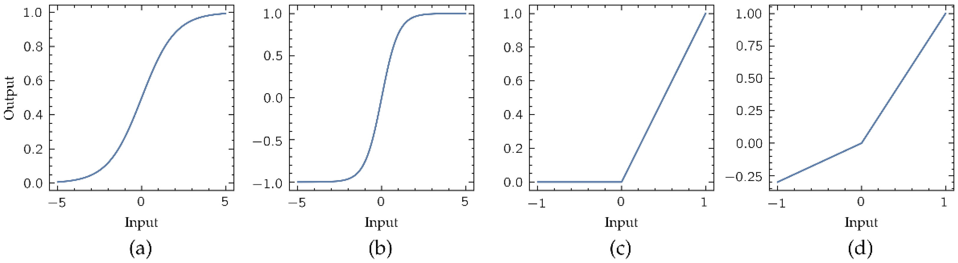 Biosensors 11 00366 g004
