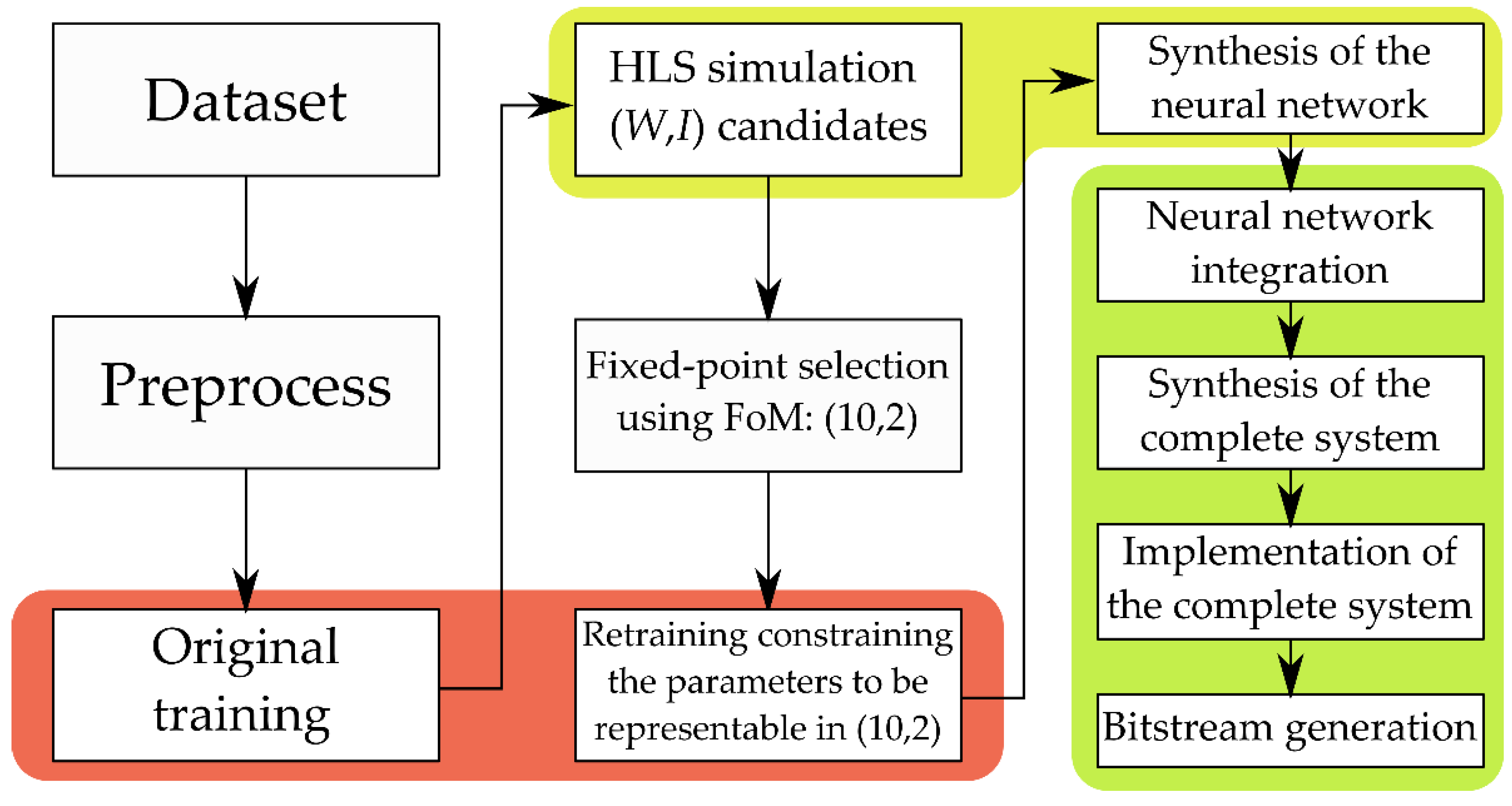 Biosensors 11 00366 g005