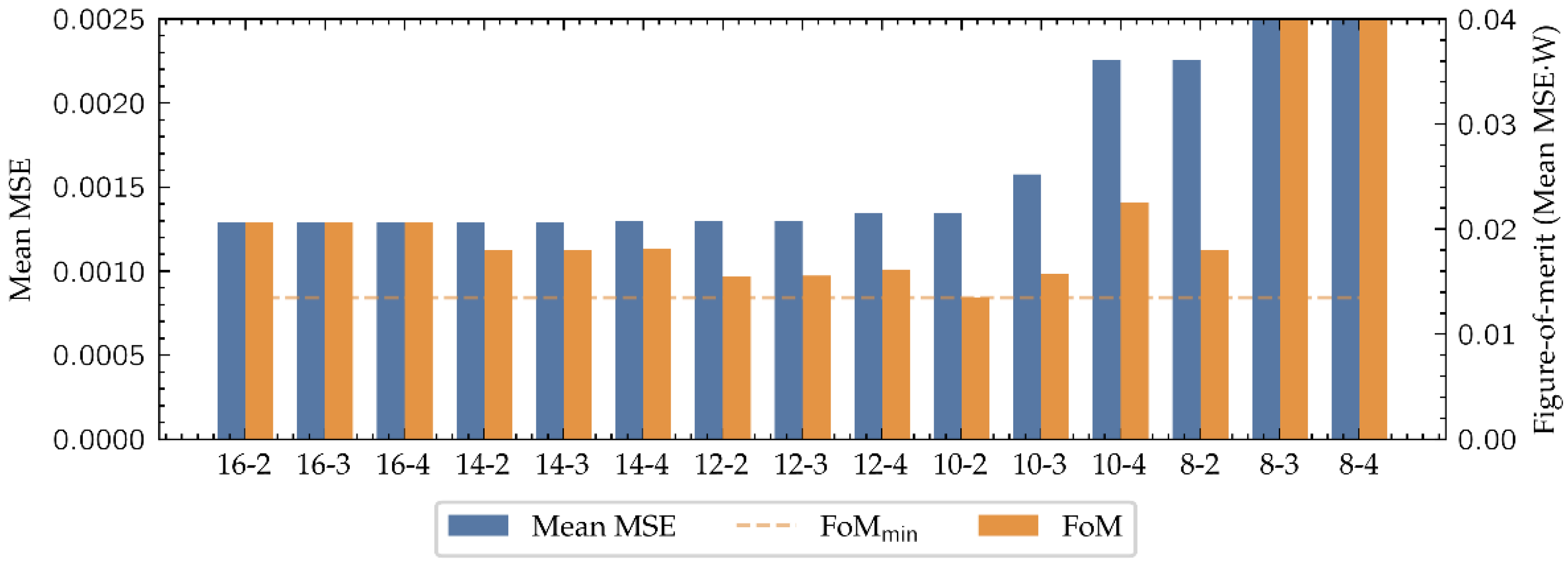 Biosensors 11 00366 g008