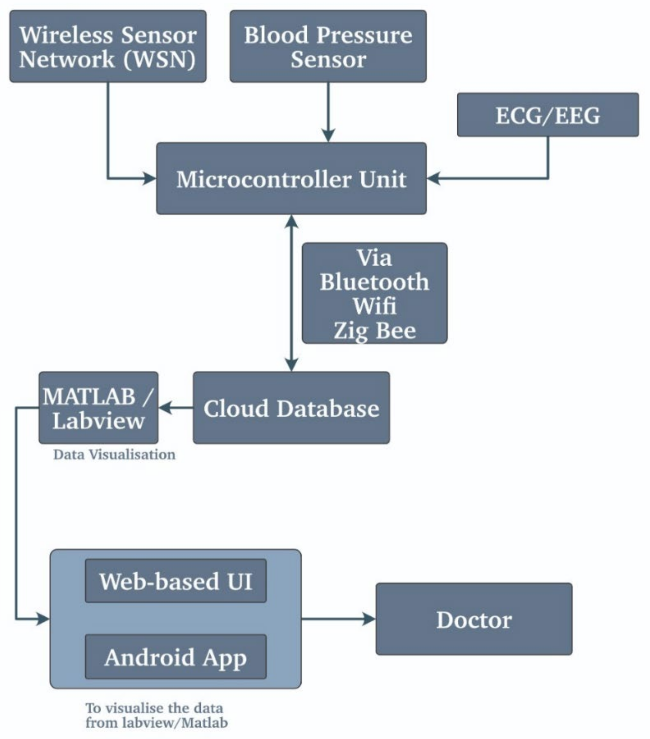 Biosensors 11 00372 g010 Biosensors 11 00372 g010