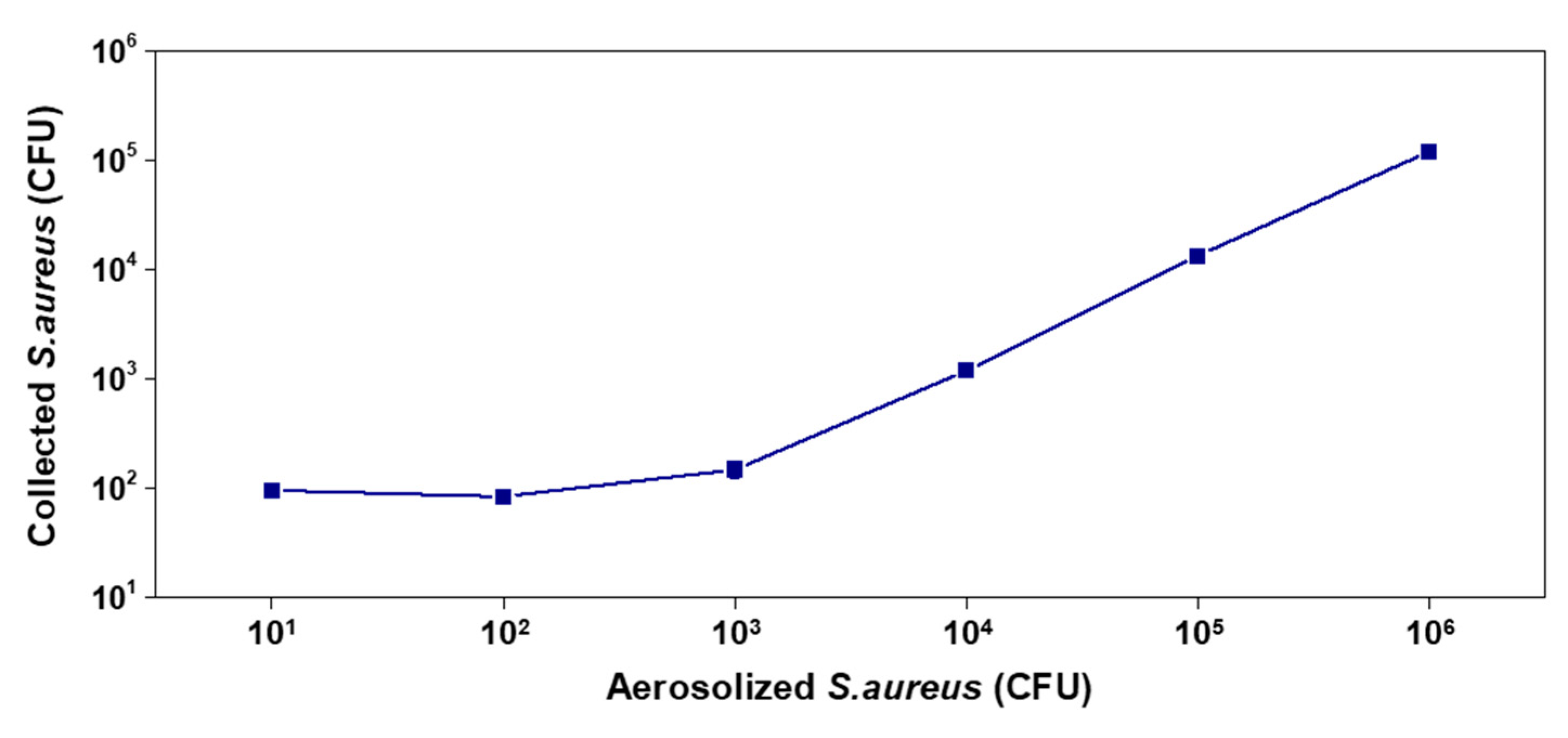 Biosensors 11 00375 g004