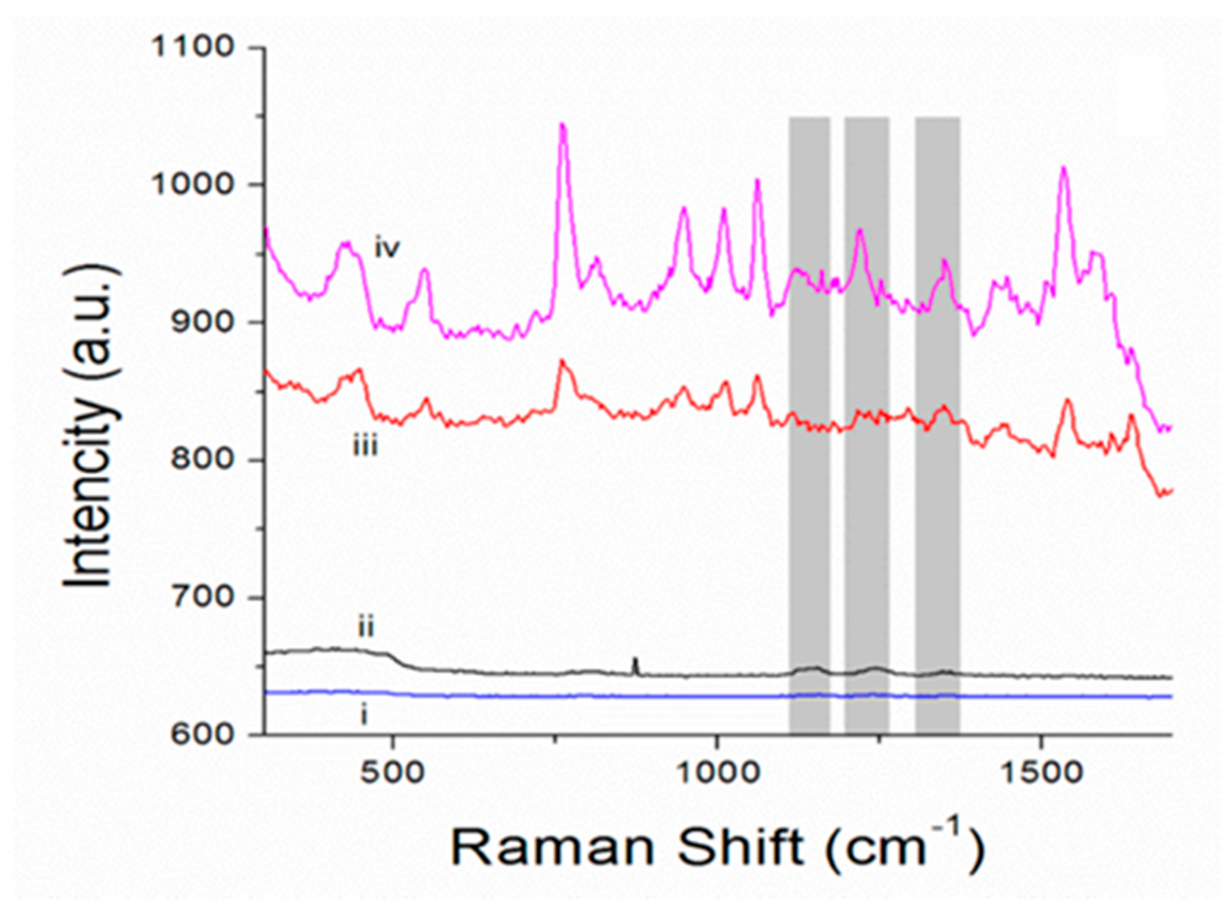 Biosensors 11 00380 g004