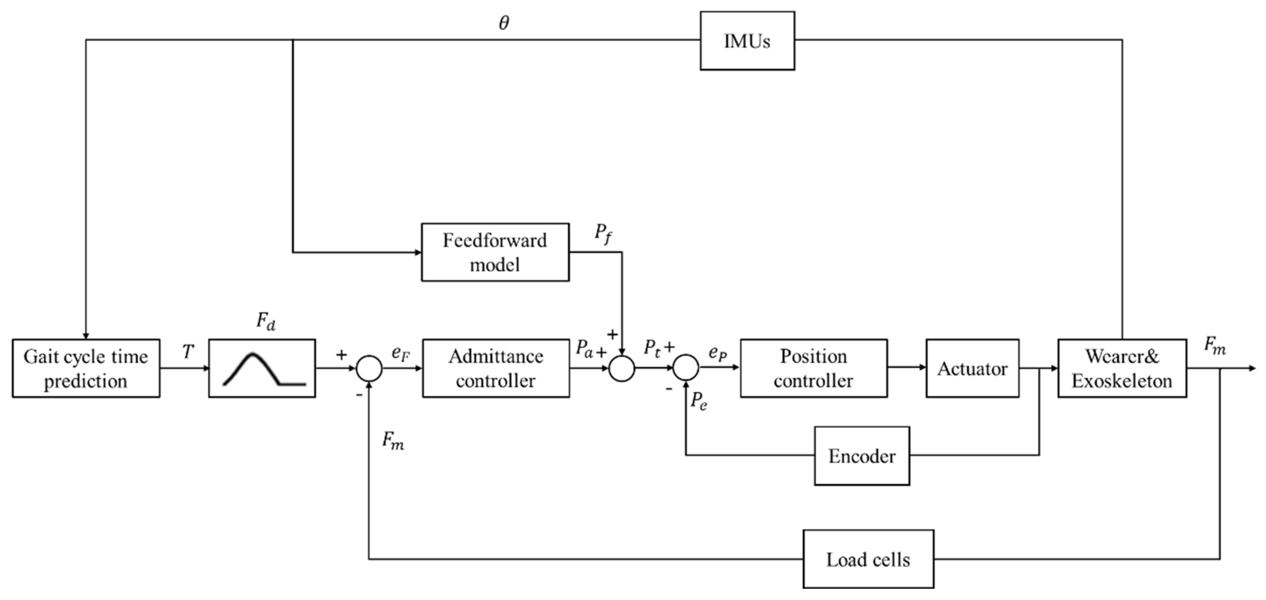 Biosensors 11 00393 g004