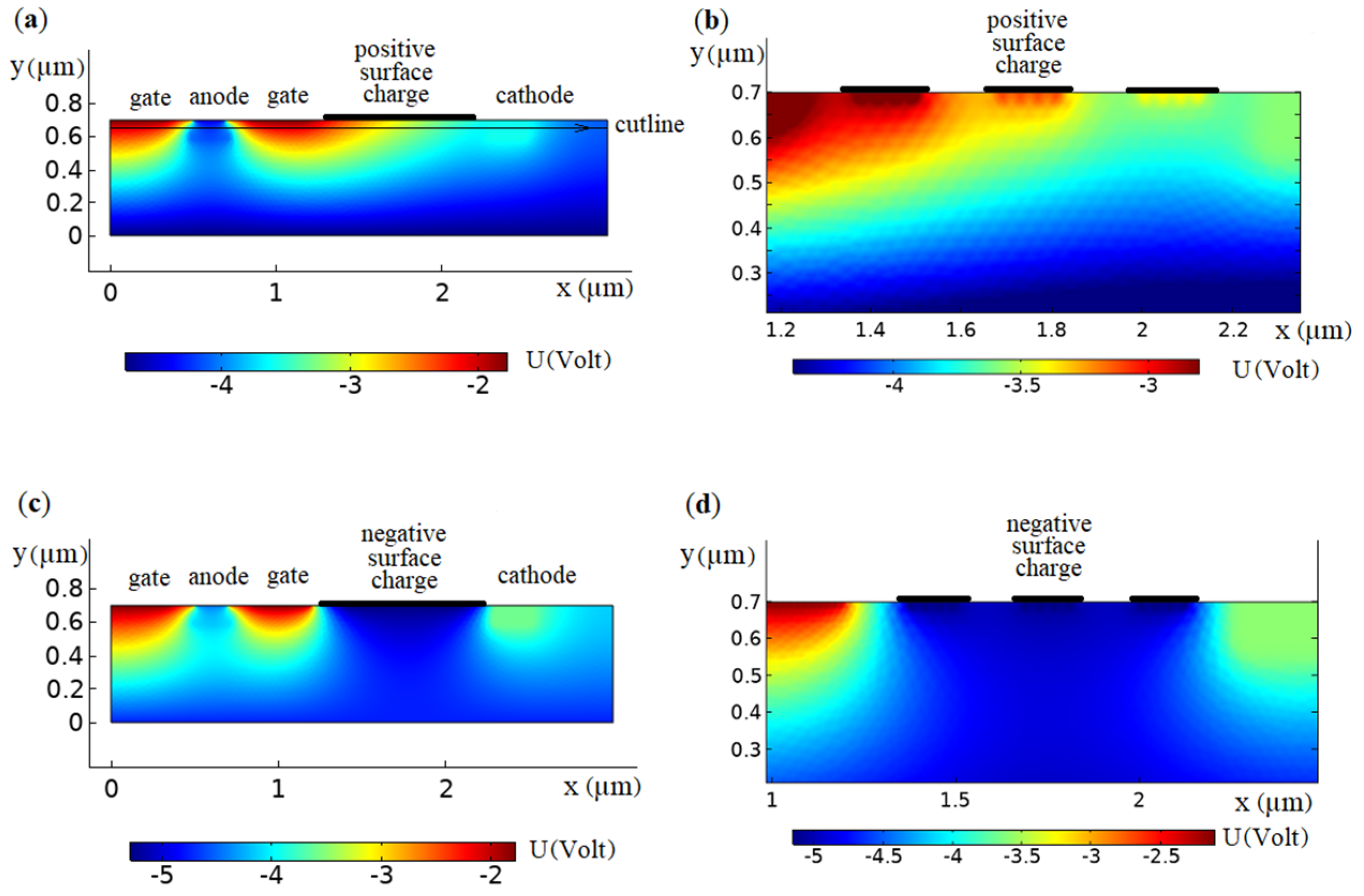 Biosensors 11 00397 g002