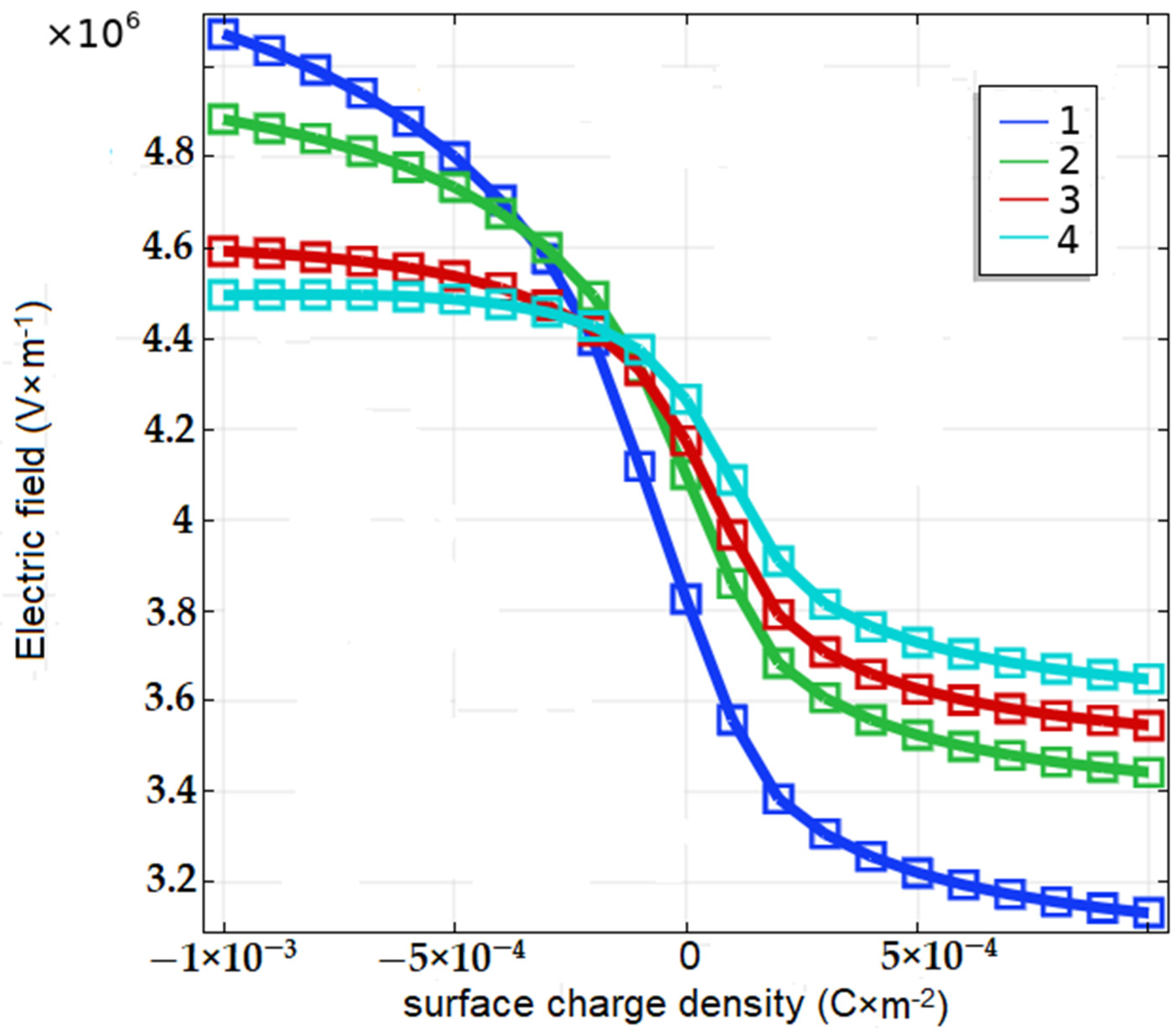 Biosensors 11 00397 g005