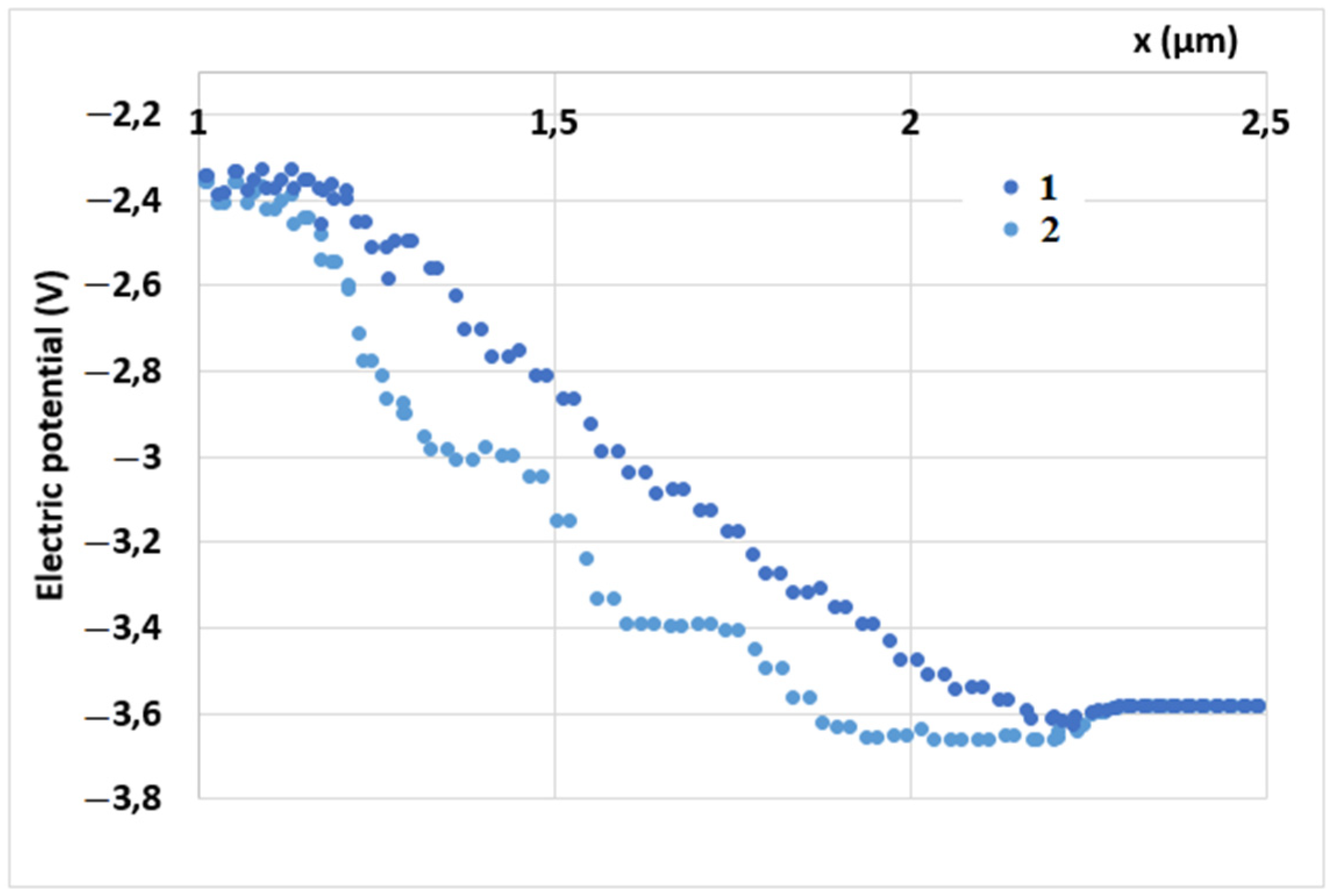 Biosensors 11 00397 g006