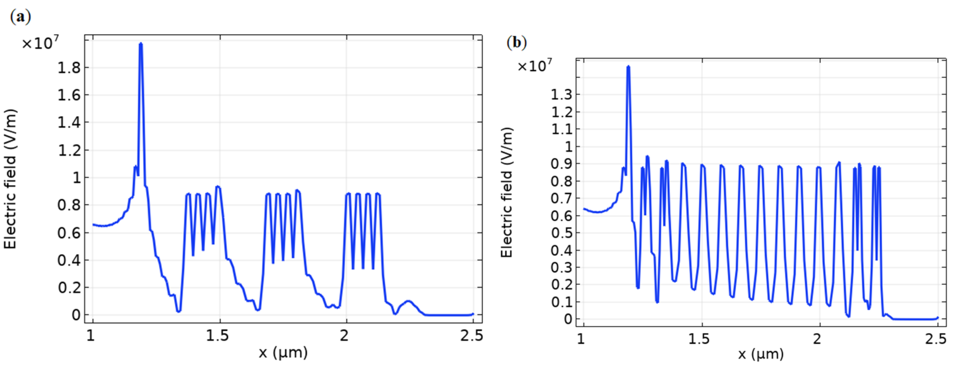 Biosensors 11 00397 g008