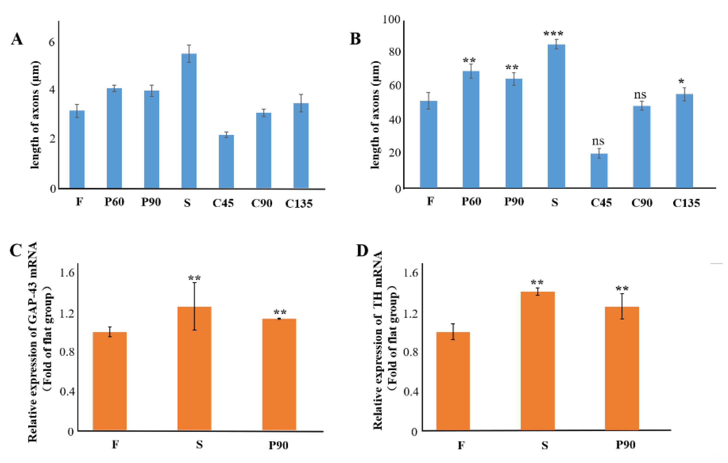 Biosensors 11 00399 g004
