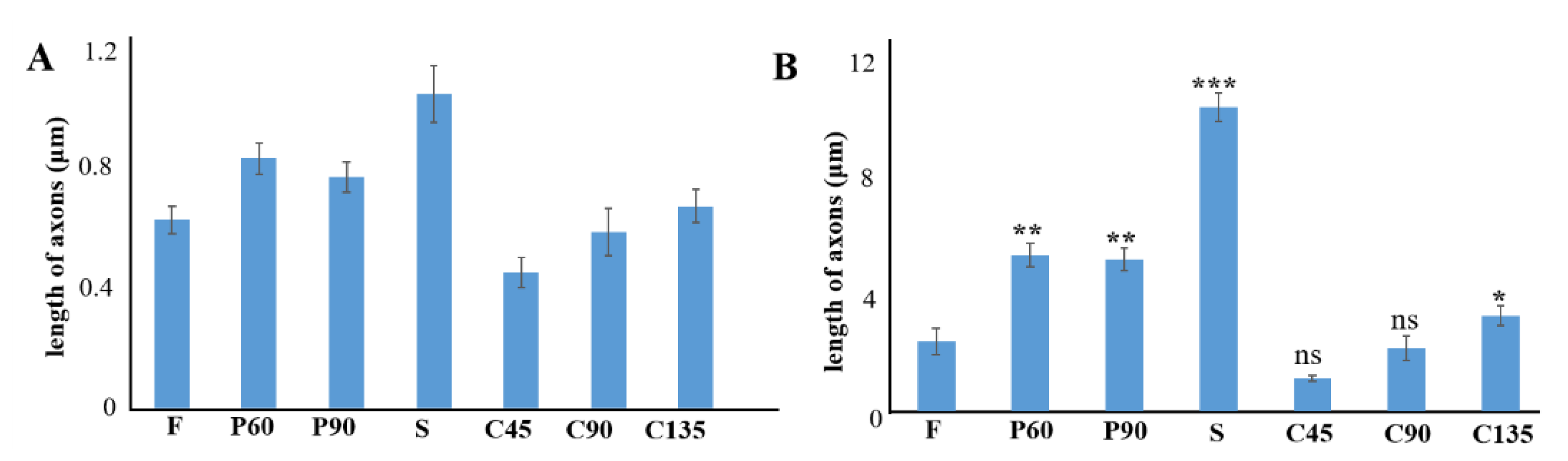 Biosensors 11 00399 g006