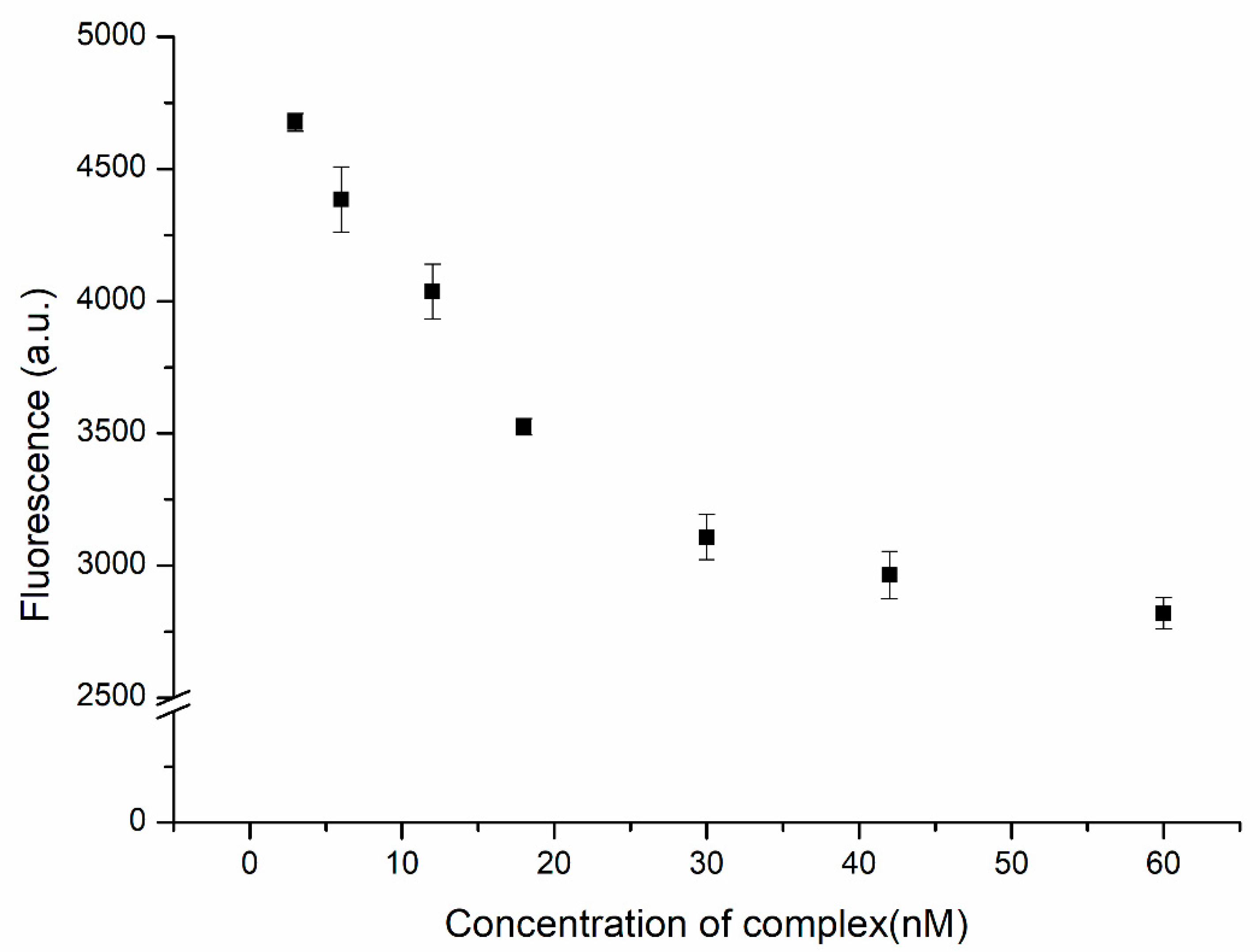 Biosensors 11 00422 g003