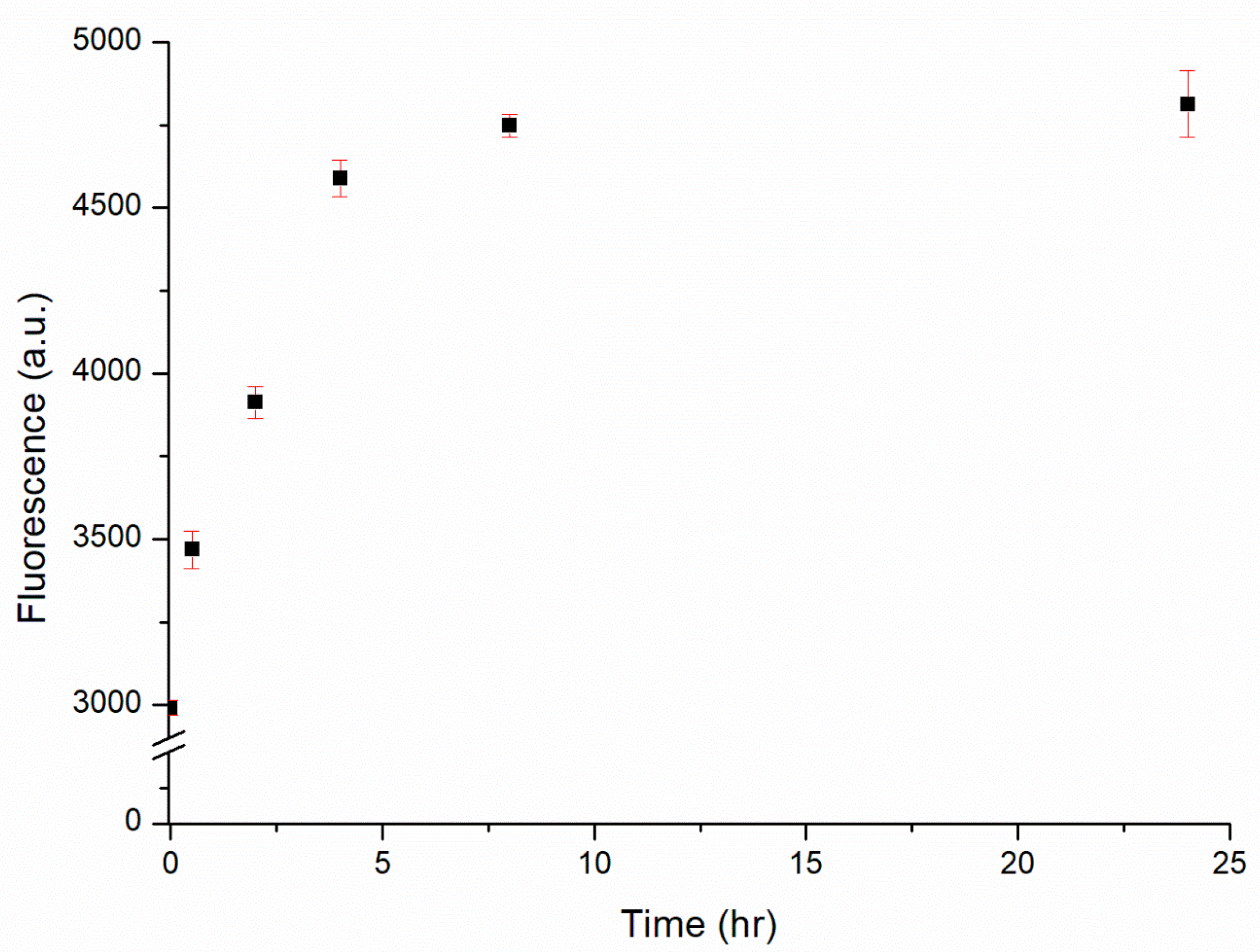 Biosensors 11 00422 g004