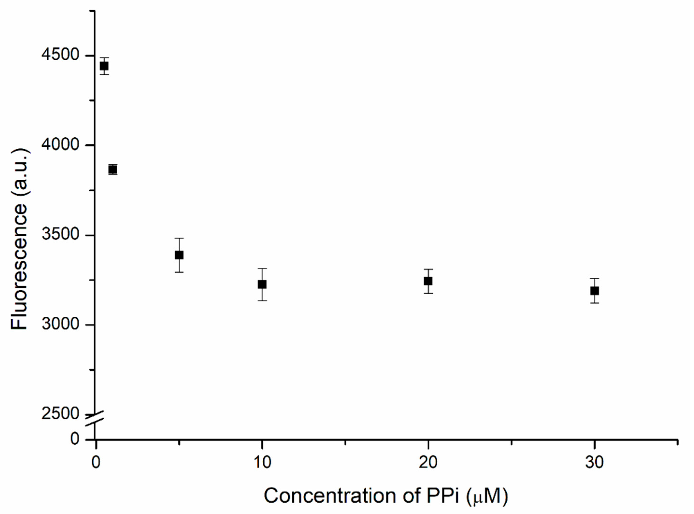 Biosensors 11 00422 g005
